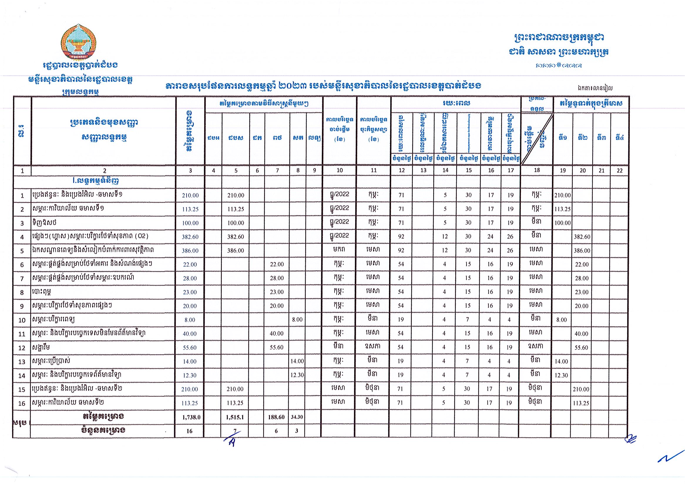 មន្ទីរសុខាភិបាលបាត់ដំបង_Page_1.jpg