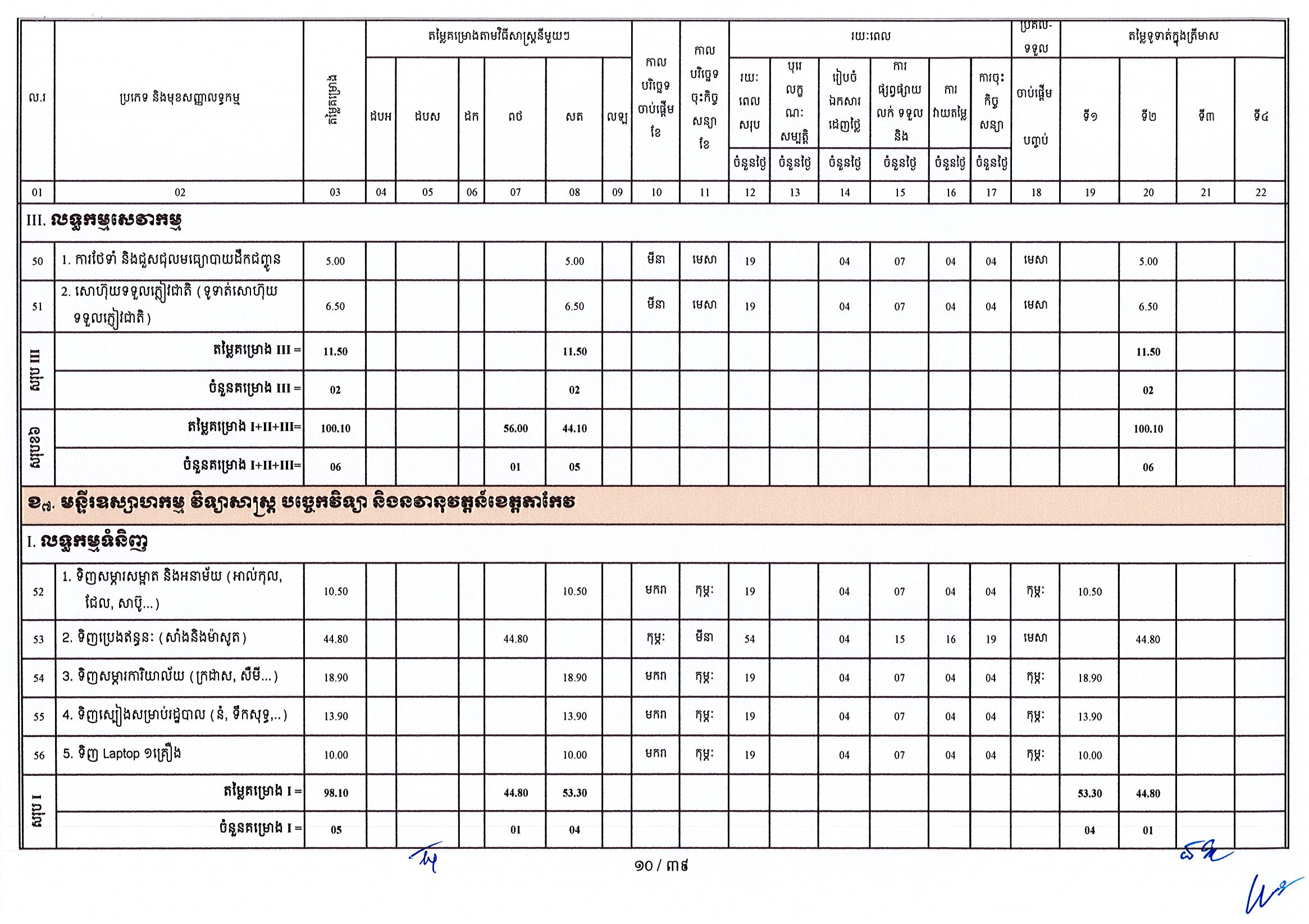 ក្រសួងឧស្សាហកម្ម 25 អថ_Page_10.jpg