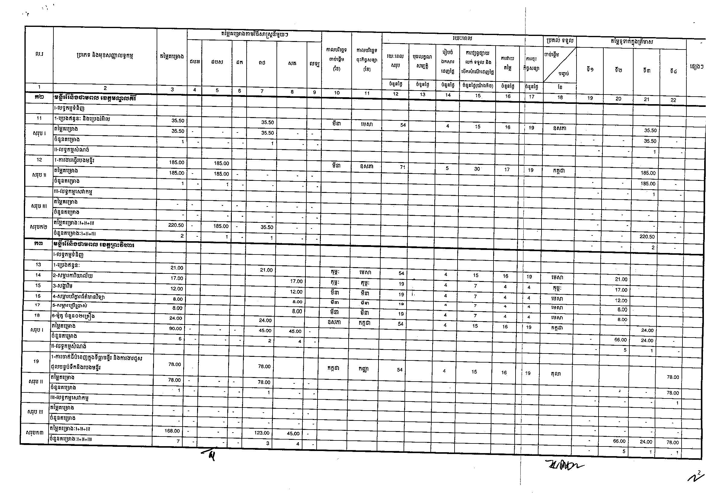 ក្រសួងរ៉ែនិងថាមពល(០៩អ.ថ)_Page_2.jpg