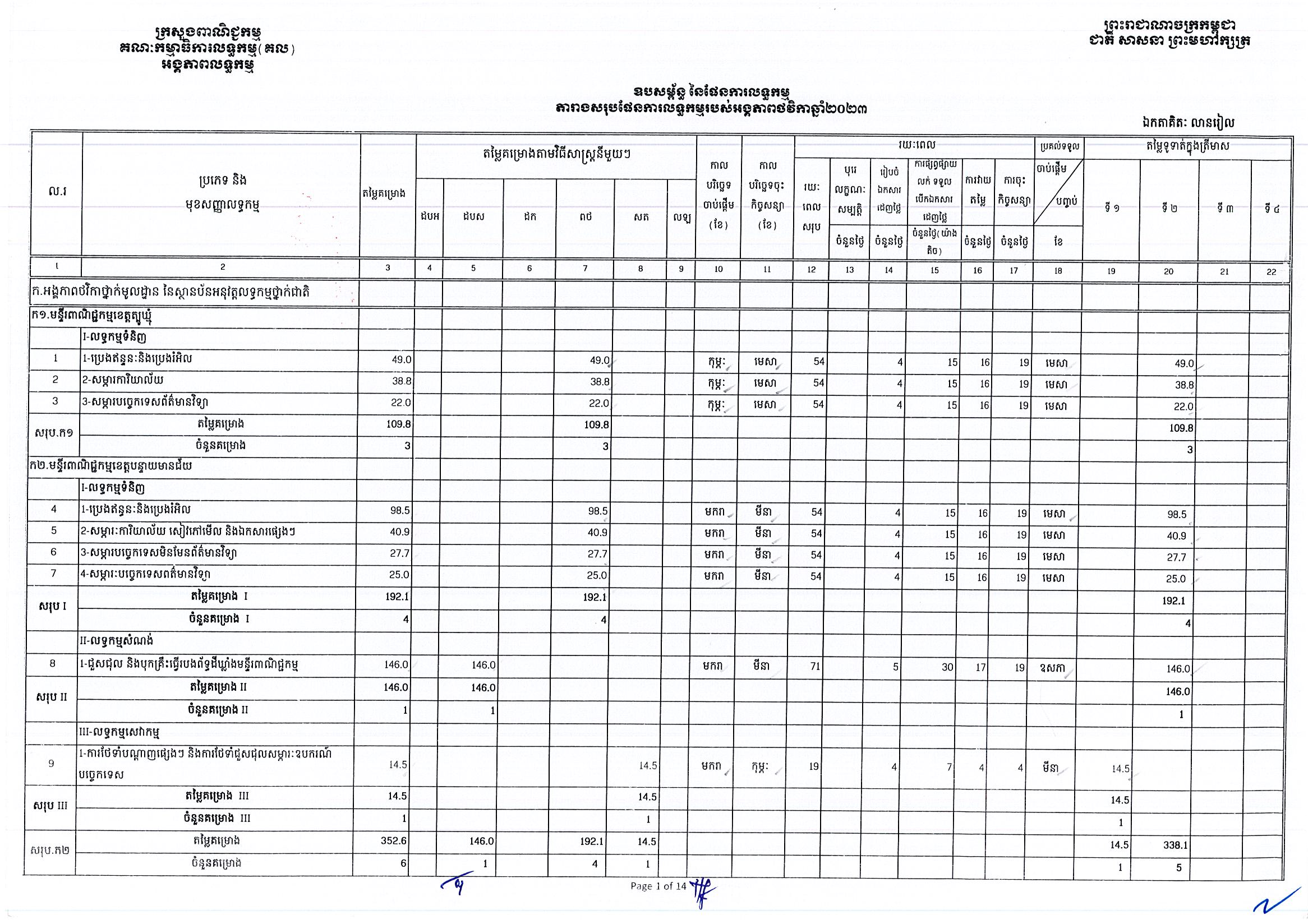 ក្រសួងពាណិជ្ជកម្ម(២៥អ.ថ)_Page_01.jpg