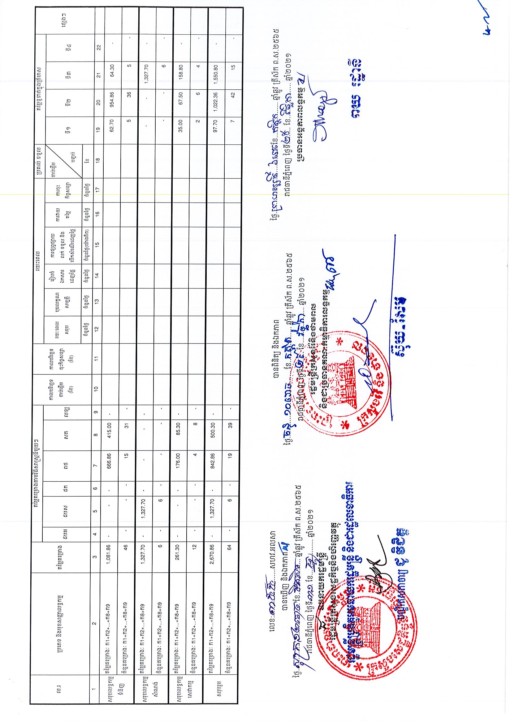 ក្រសួងរ៉ែ និងថាមពល(០៩អ.ថ)_Page_7.jpg