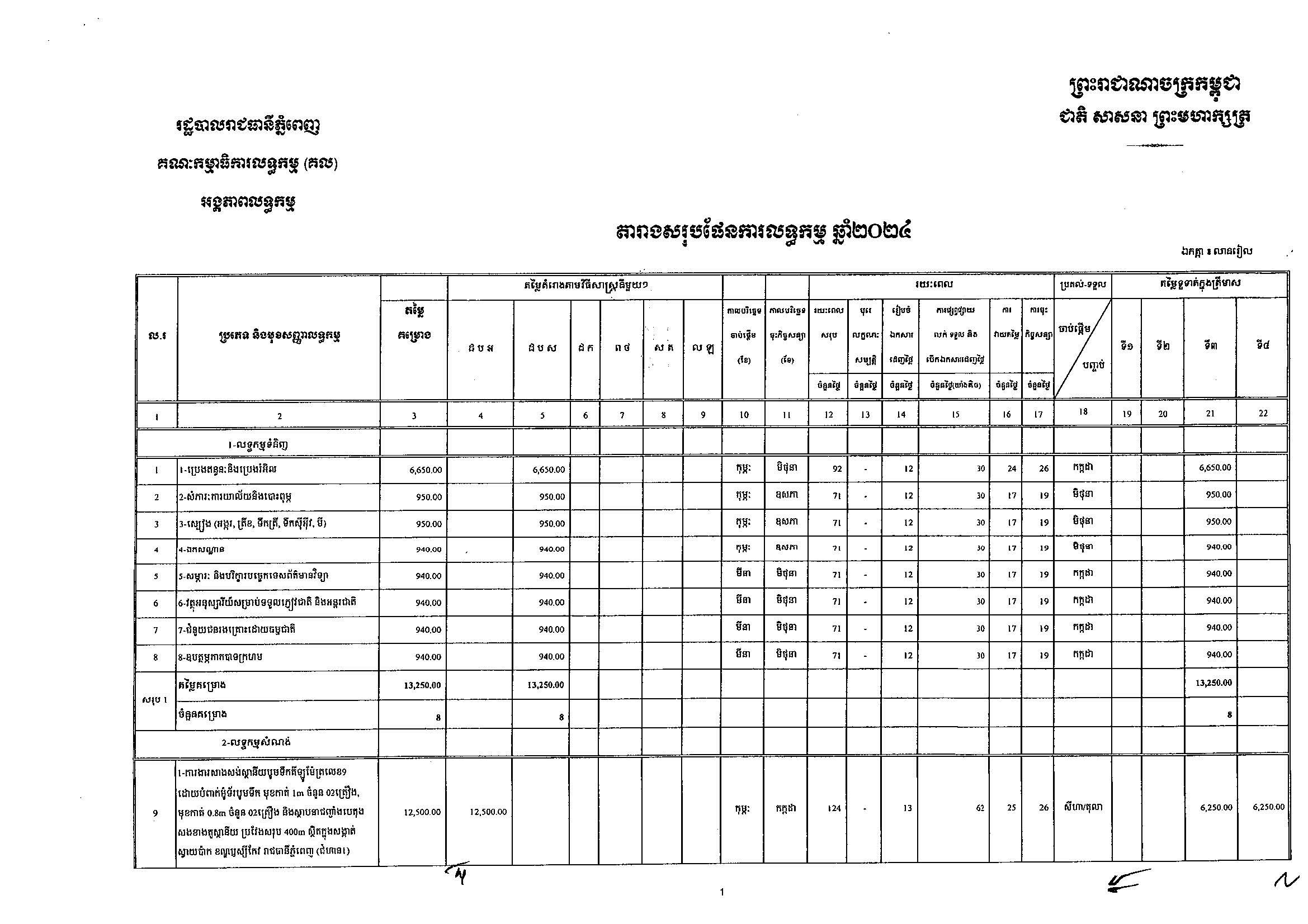 រដ្ឋបាលរាជធានីភ្នំពេញ_Page_01.jpg