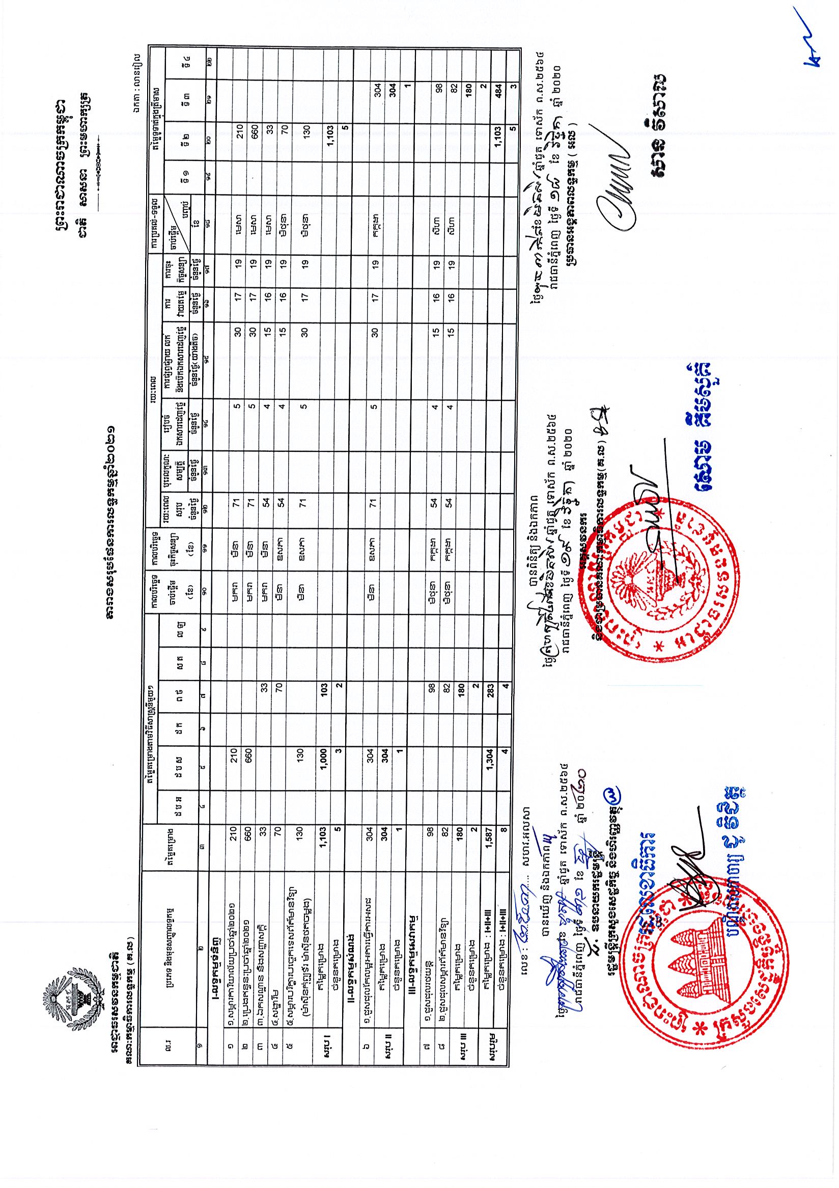 អាជ្ញាធរសវនកម្មជាតិ.jpg