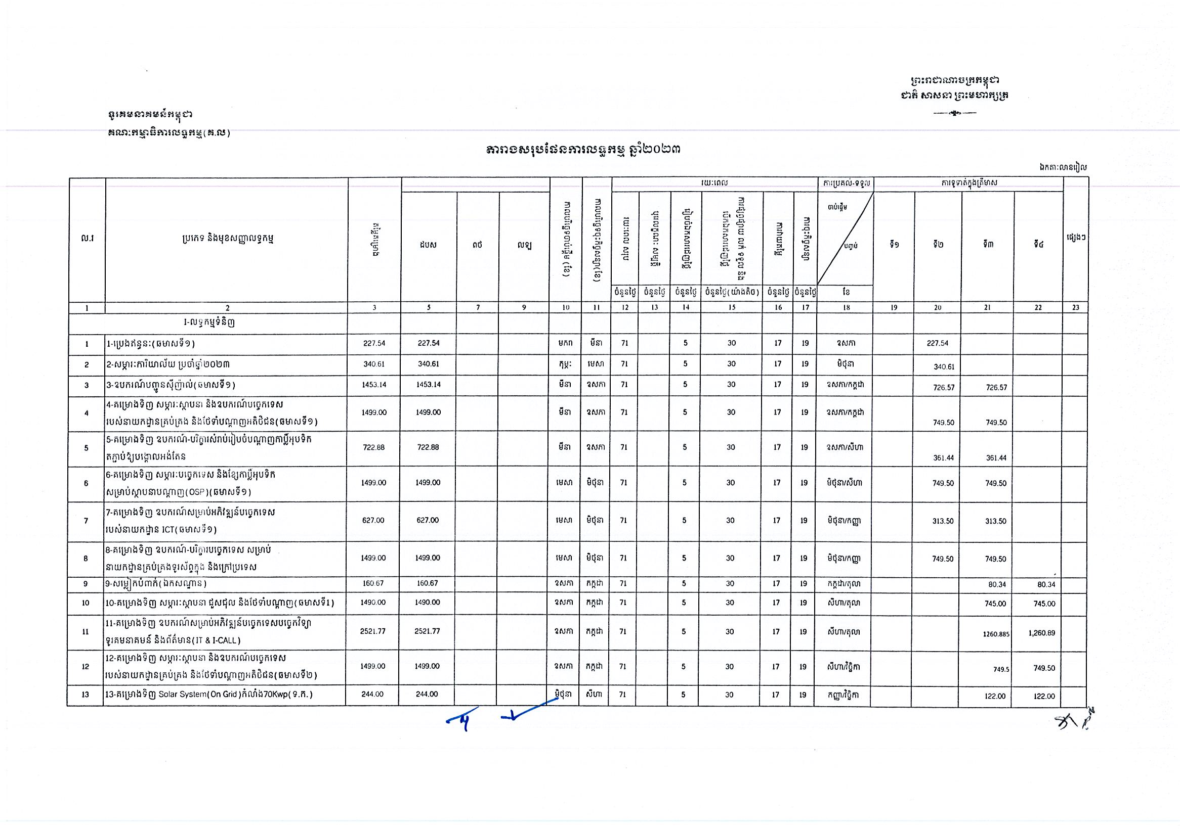 ទូរគមនាគមន៍កម្ពុជា_Page_1.jpg