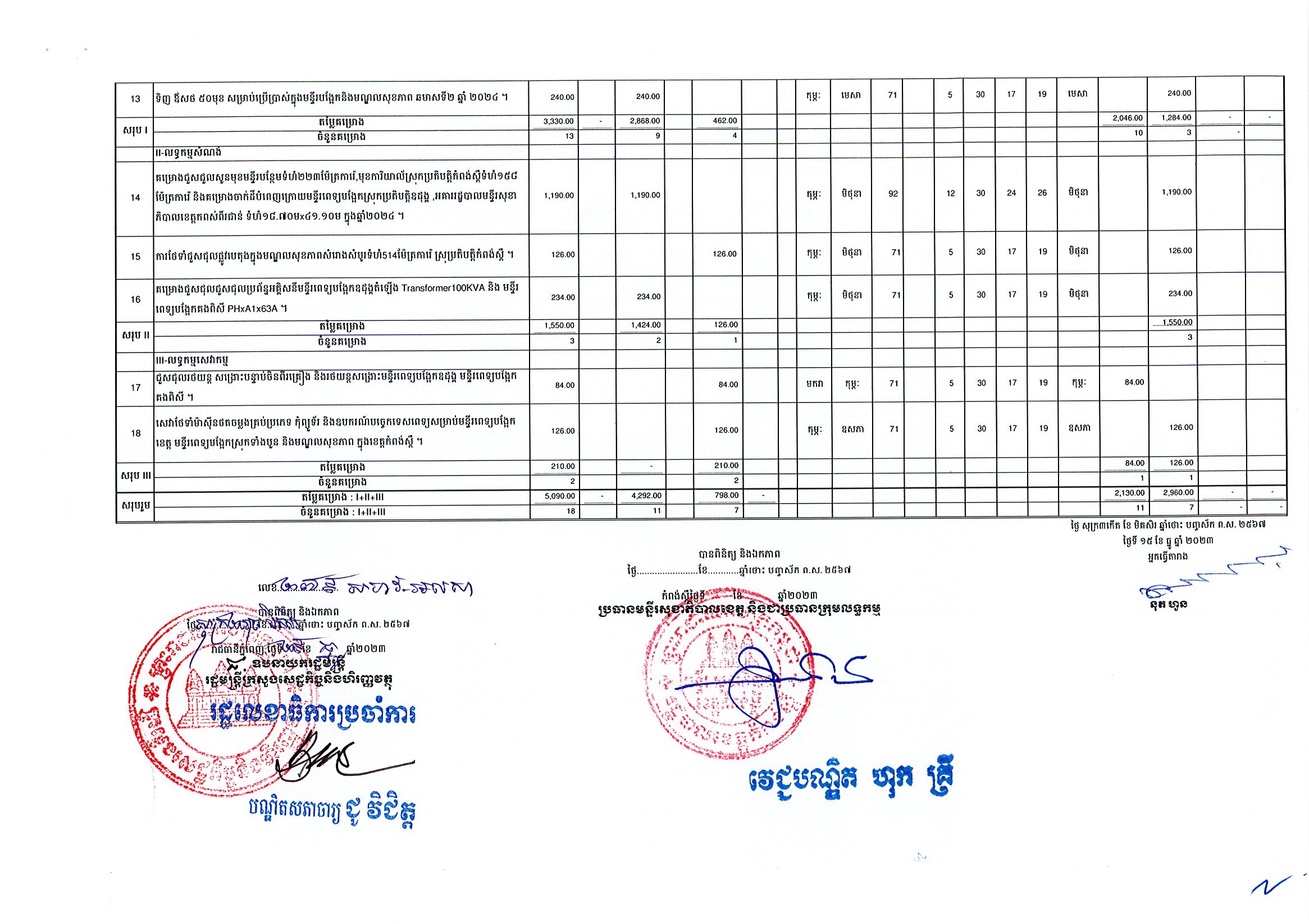 មន្ទីរសុខាភិបាល_ខេត្ត_កំពង់ស្ពឺ_Page_2.jpg