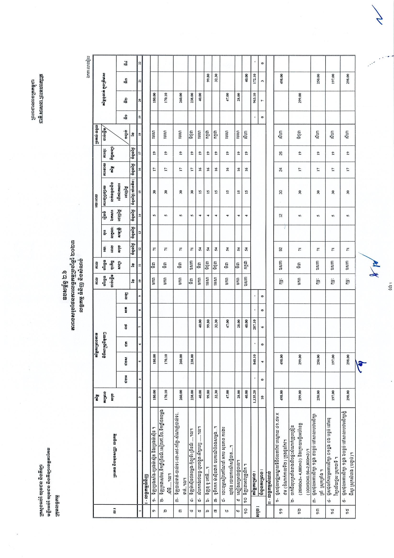 មន្ទីរអប់រំតាកែវ_Page_1.jpg