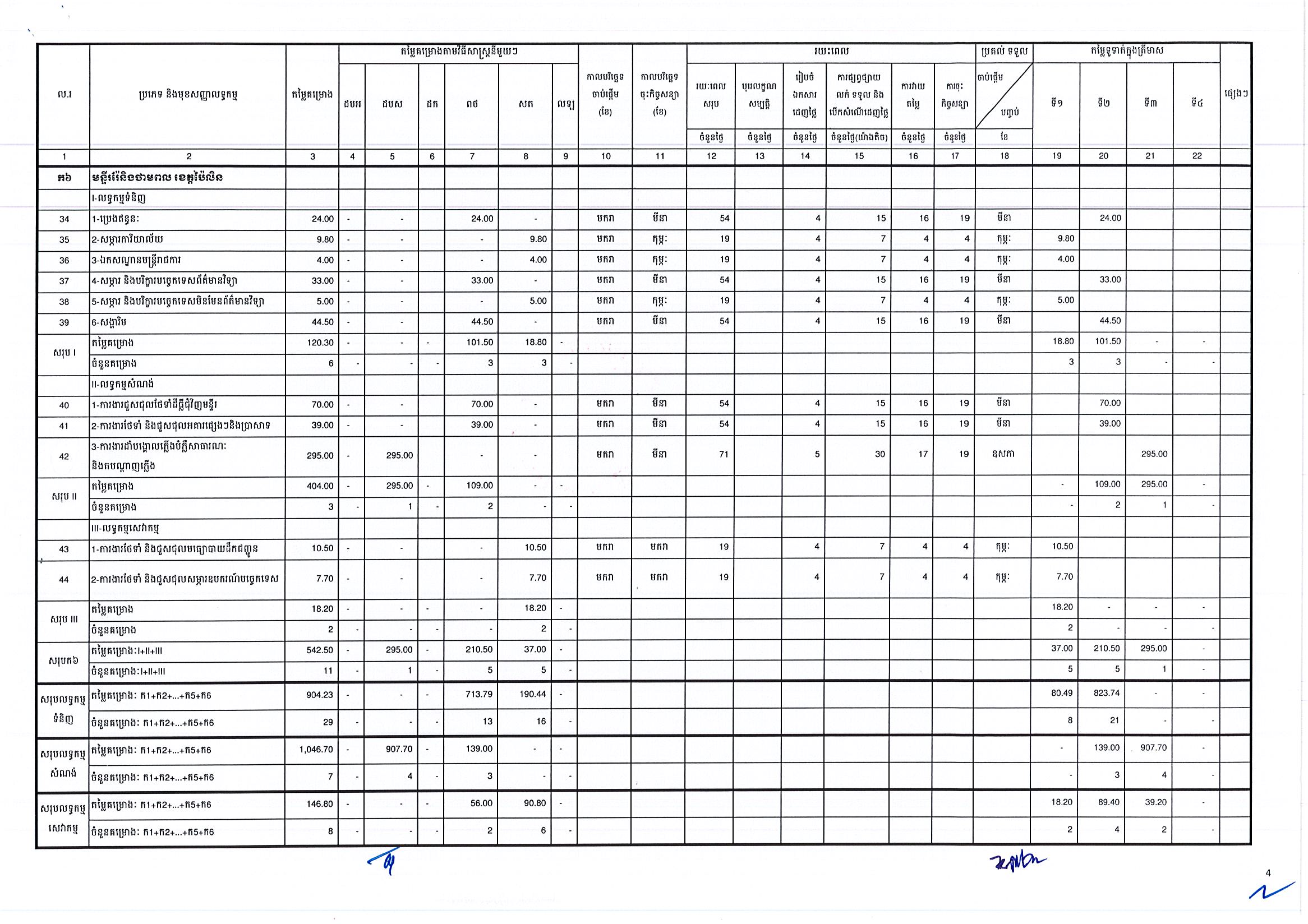 ក្រសួងរ៉ែ និងថាមពល(០៦អ.ថ)_Page_4.jpg