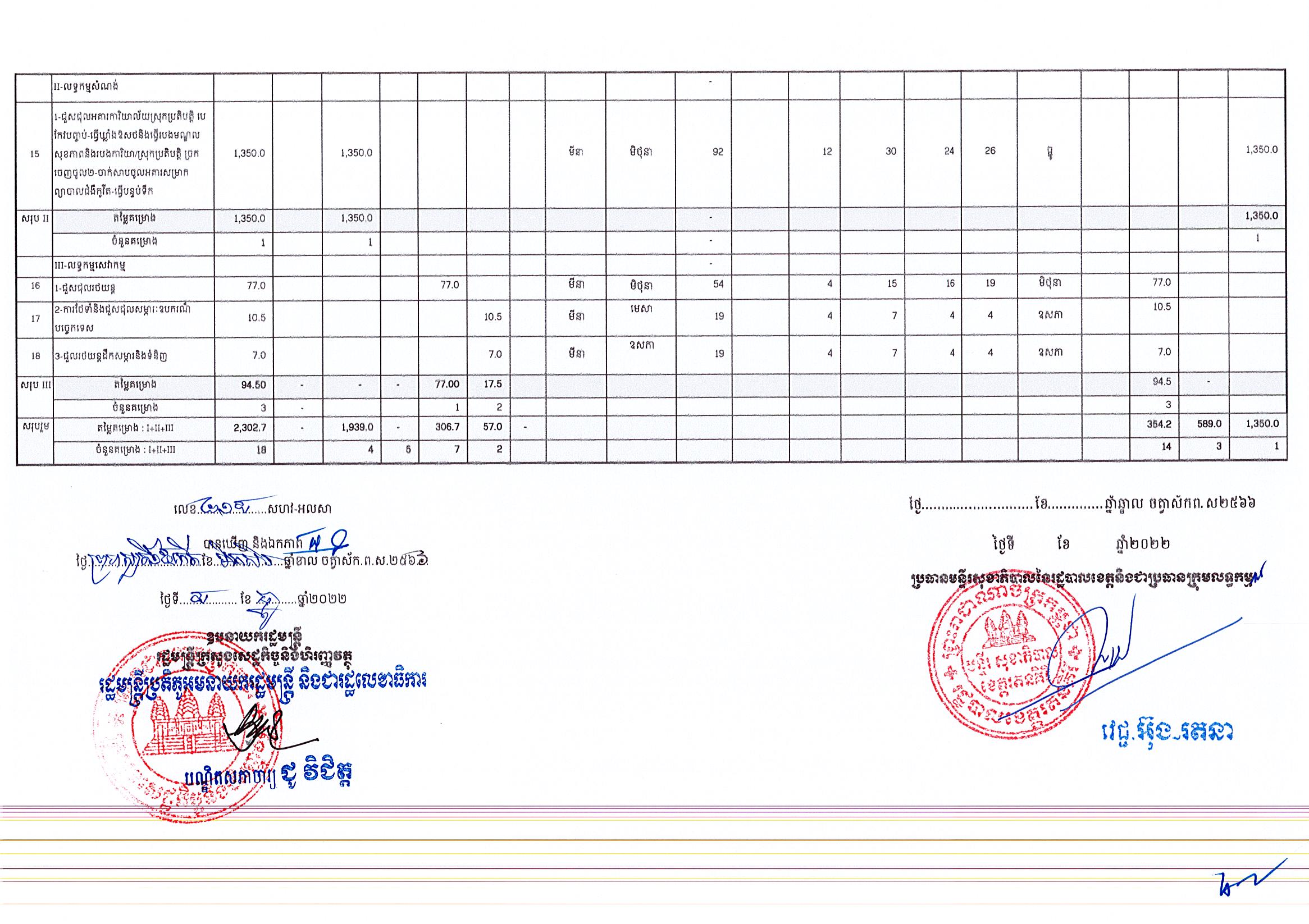 មន្តីរសុខាភិបាលរតនគិរី_Page_2.jpg