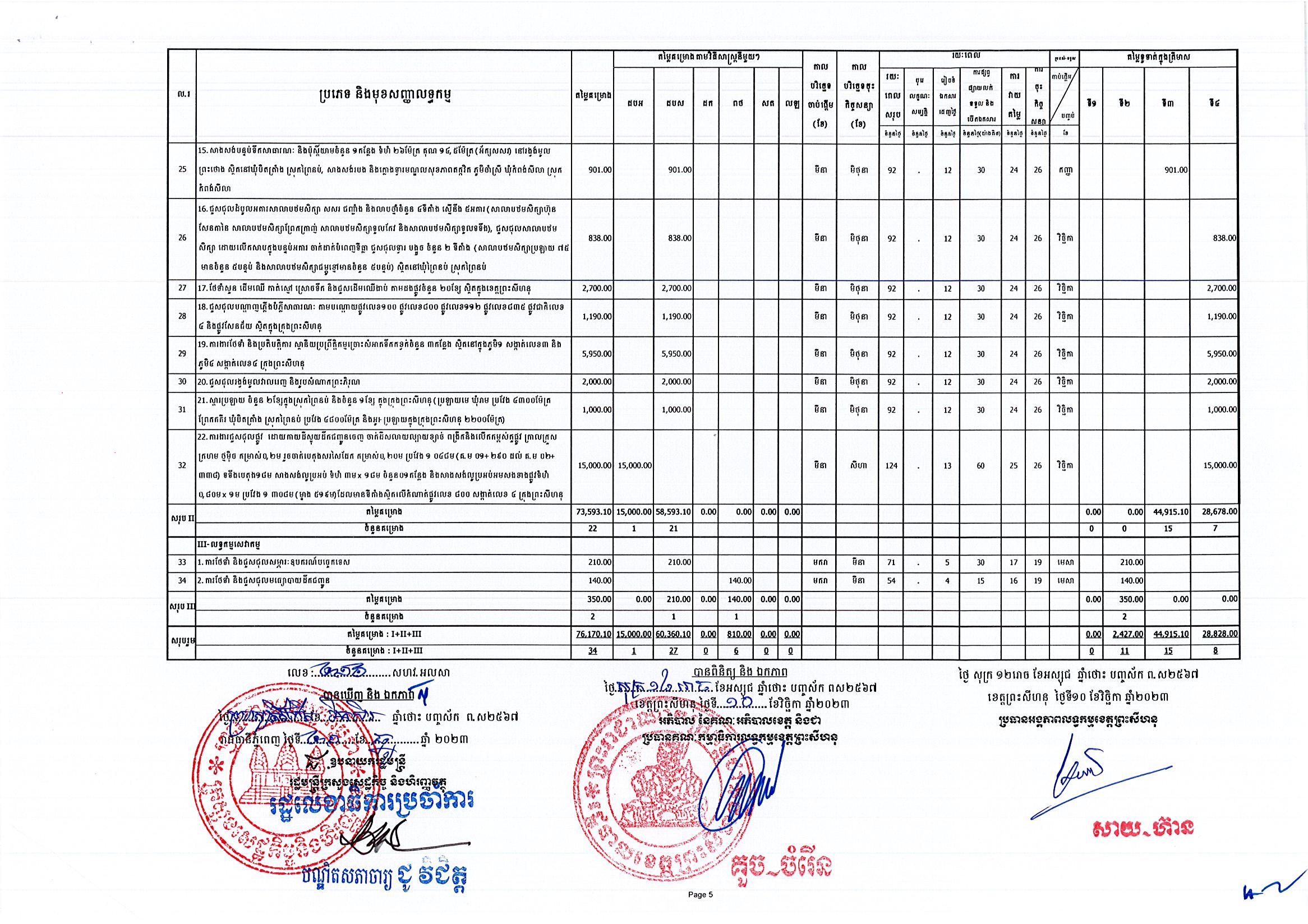 រដ្ឋបាលខេត្តព្រះសីហនុ_Page_5.jpg