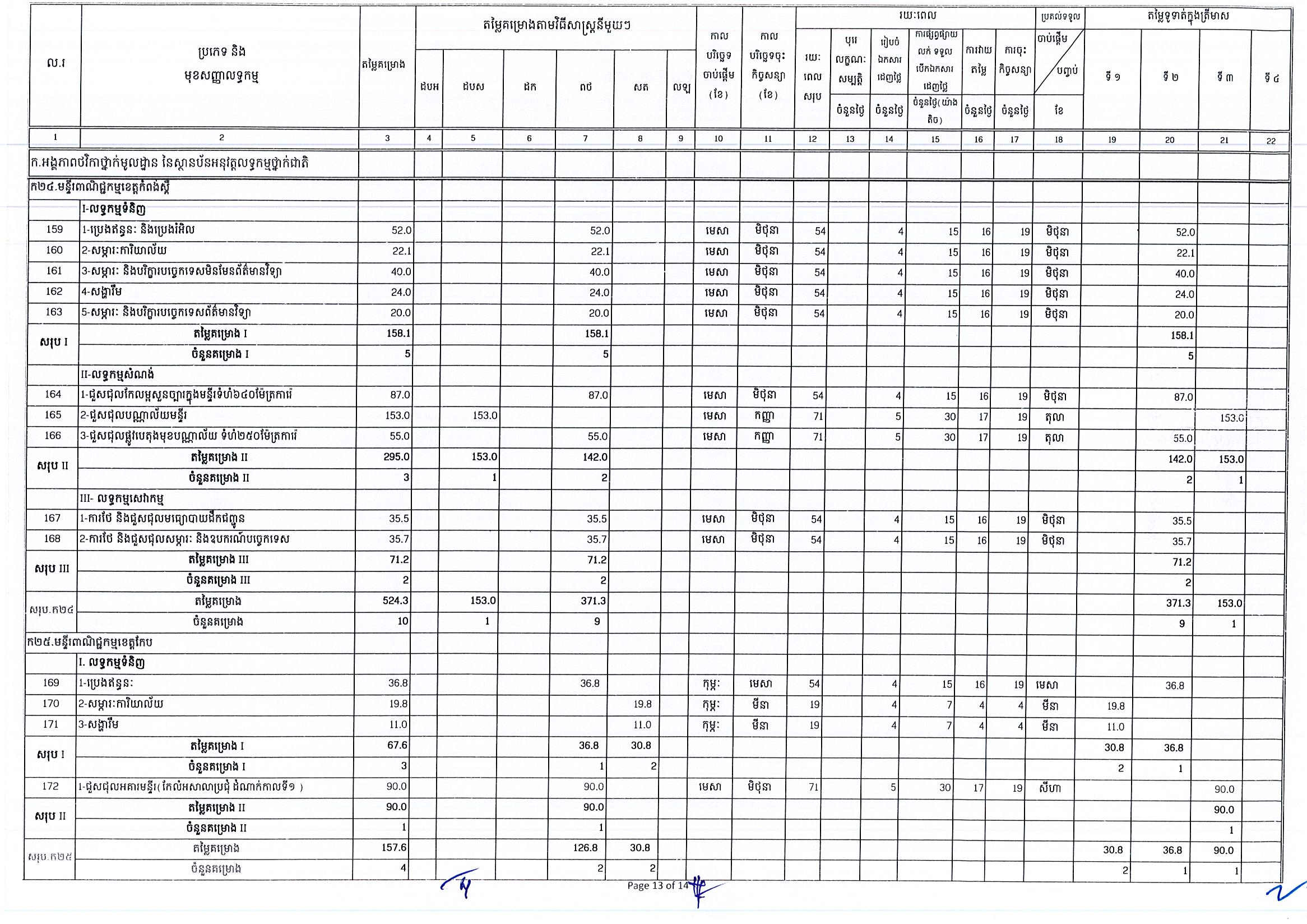 ក្រសួងពាណិជ្ជកម្ម(២៥អ.ថ)_Page_13.jpg