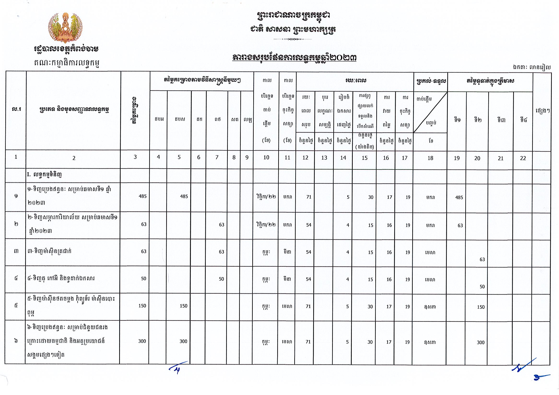 រដ្ឋបាលខេត្តកំពង់ចាម_Page_1.jpg