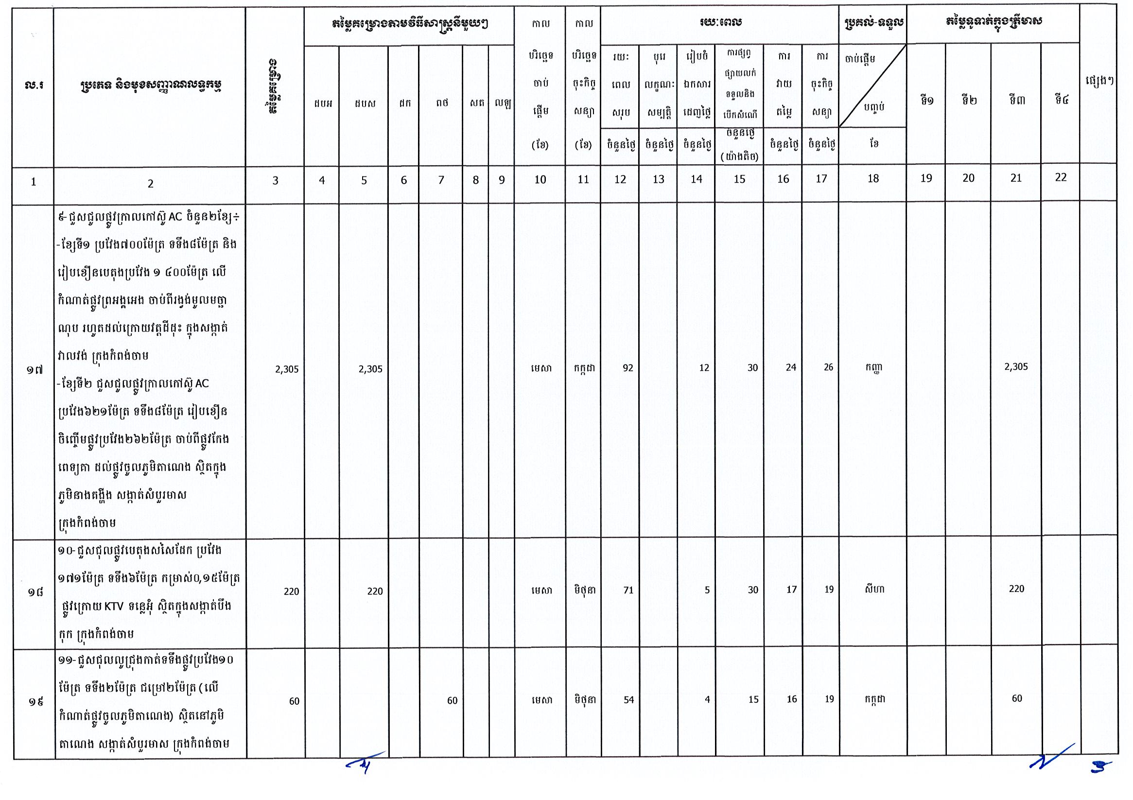 រដ្ឋបាលខេត្តកំពង់ចាម_Page_6.jpg