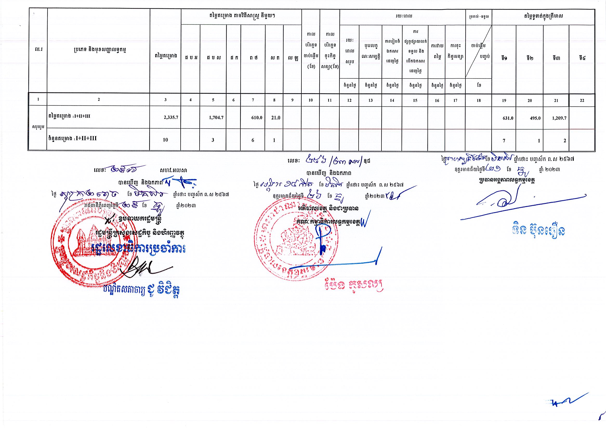 រដ្ឋបាលខេត្តឧត្តរមានជ័យ_Page_3.jpg