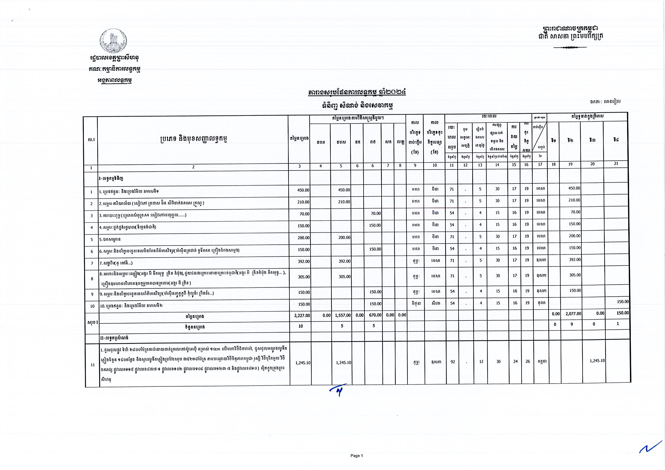 រដ្ឋបាលខេត្តព្រះសីហនុ_Page_1.jpg