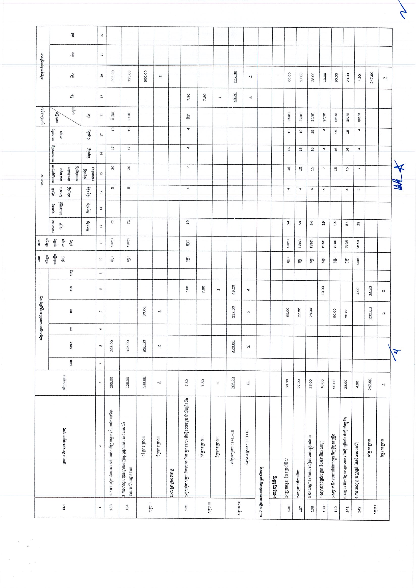 ក្រ_ទេសចរណ៍_អង្គភាពថវិកា_Page_15.jpg