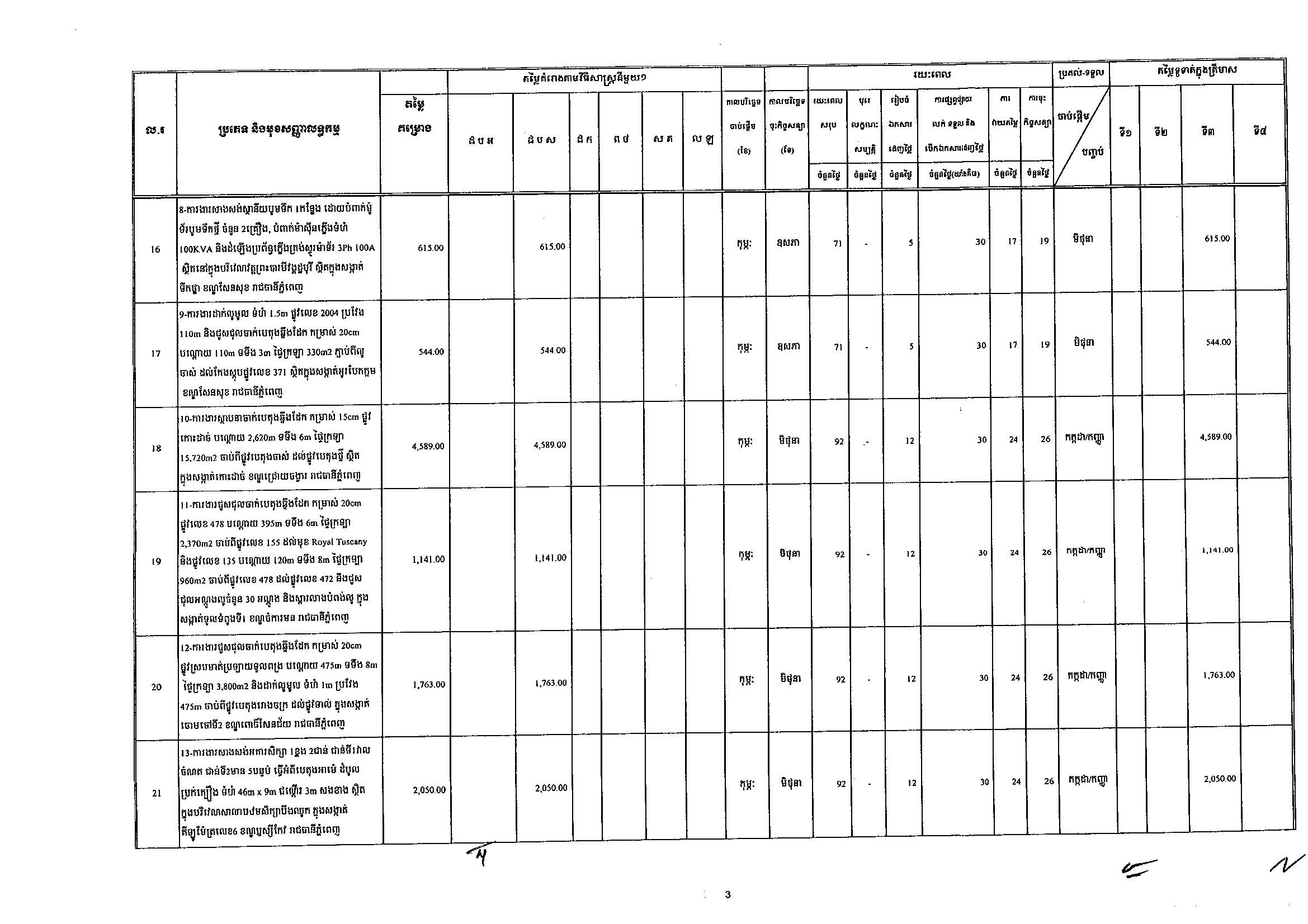 រដ្ឋបាលរាជធានីភ្នំពេញ_Page_03.jpg