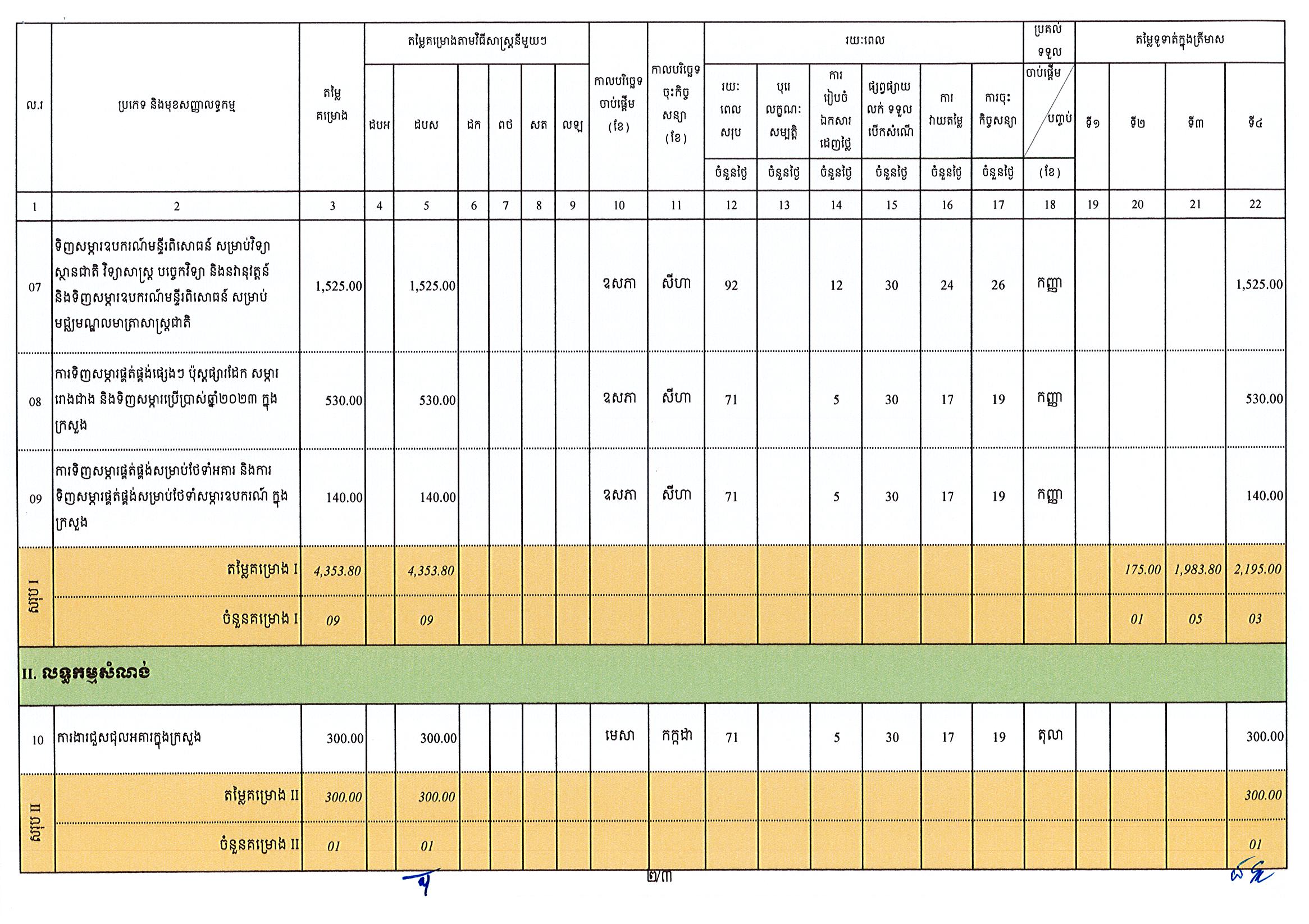 ក្រសួងឧស្សាហកម្ម_Page_2.jpg