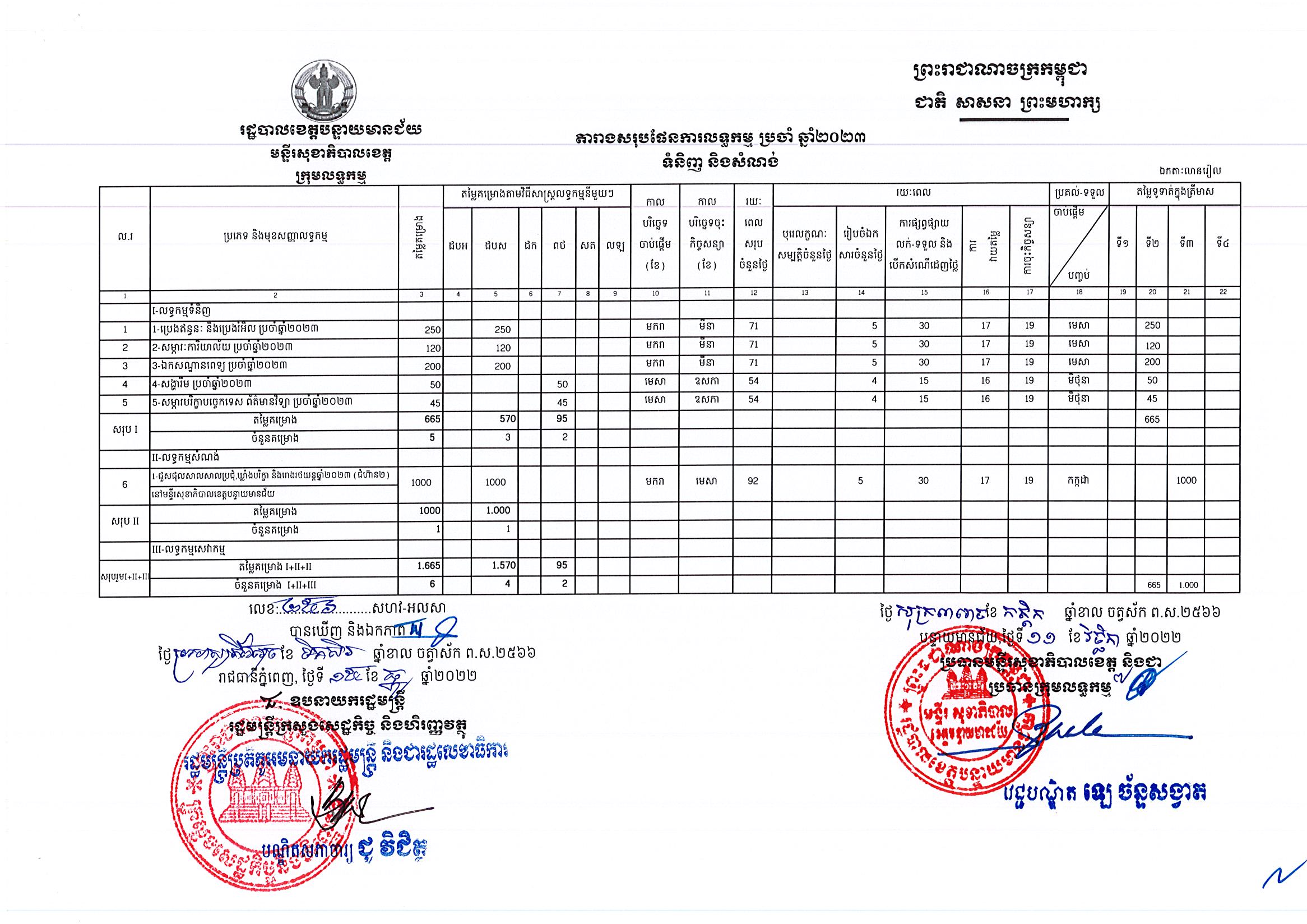 មន្ទីរសុខាភិបាលបន្ទាយមានជ័យ.jpg