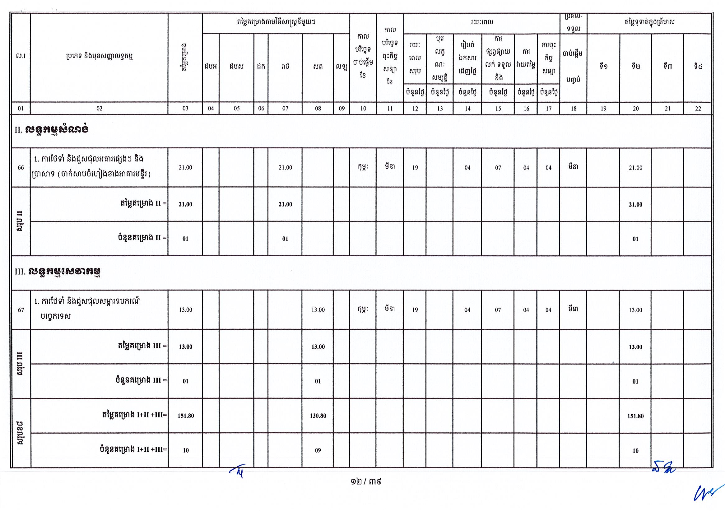 ក្រសួងឧស្សាហកម្ម 25 អថ_Page_12.jpg