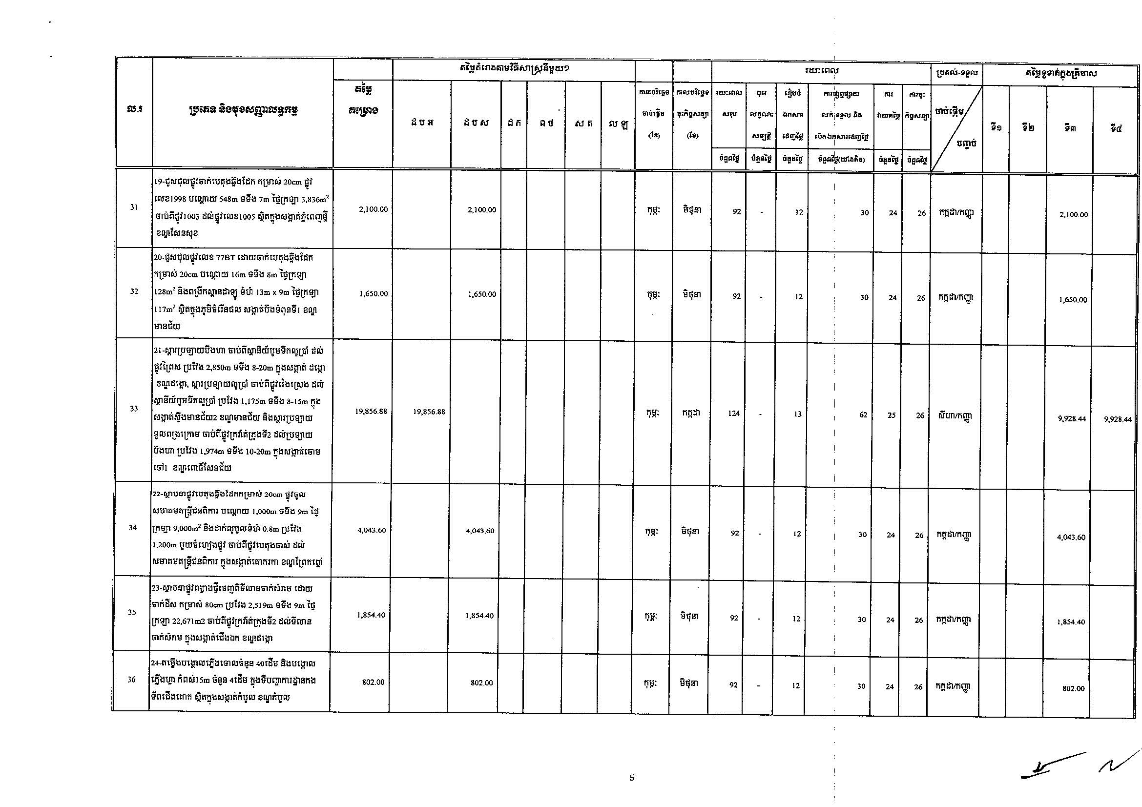 រដ្ឋបាលរាជធានីភ្នំពេញ_Page_05.jpg