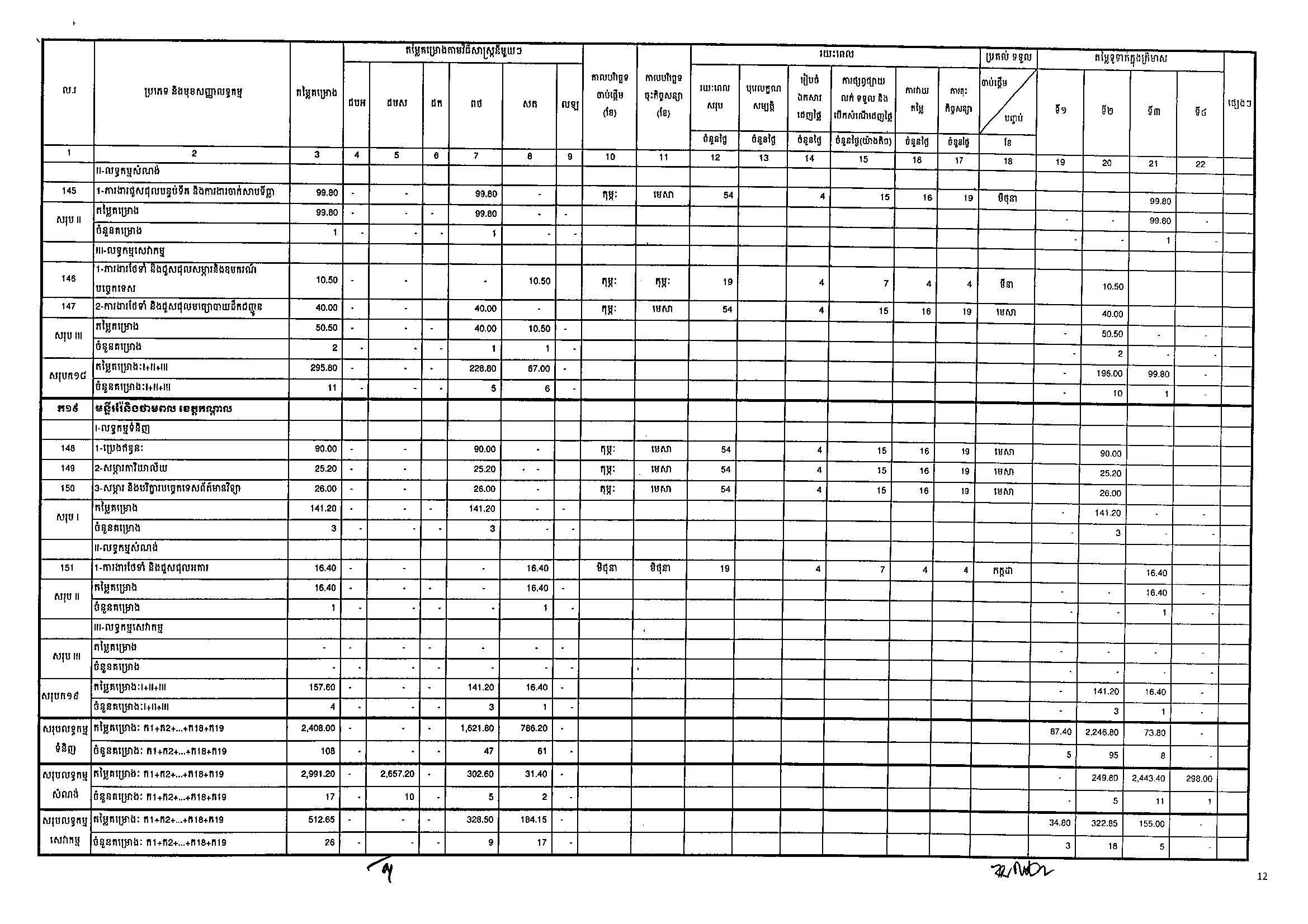 ក្រសួងរ៉ែ និងថាមពល(១៩អ.ថ)_Page_12.jpg