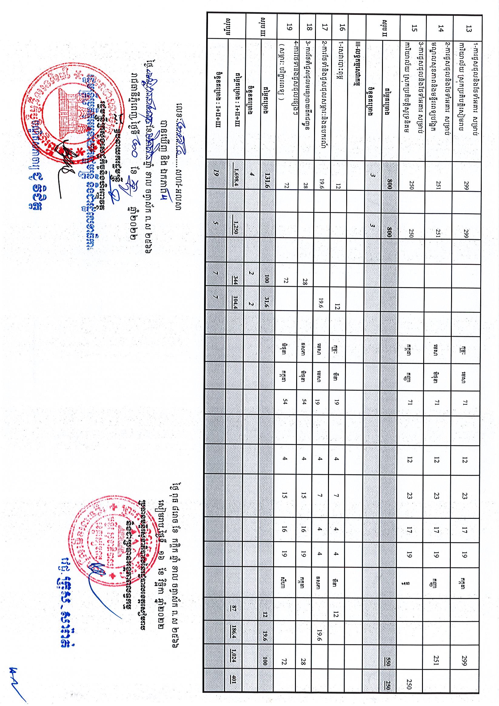 មន្ទីរសុខាភិបាលសៀមរាប_Page_2.jpg