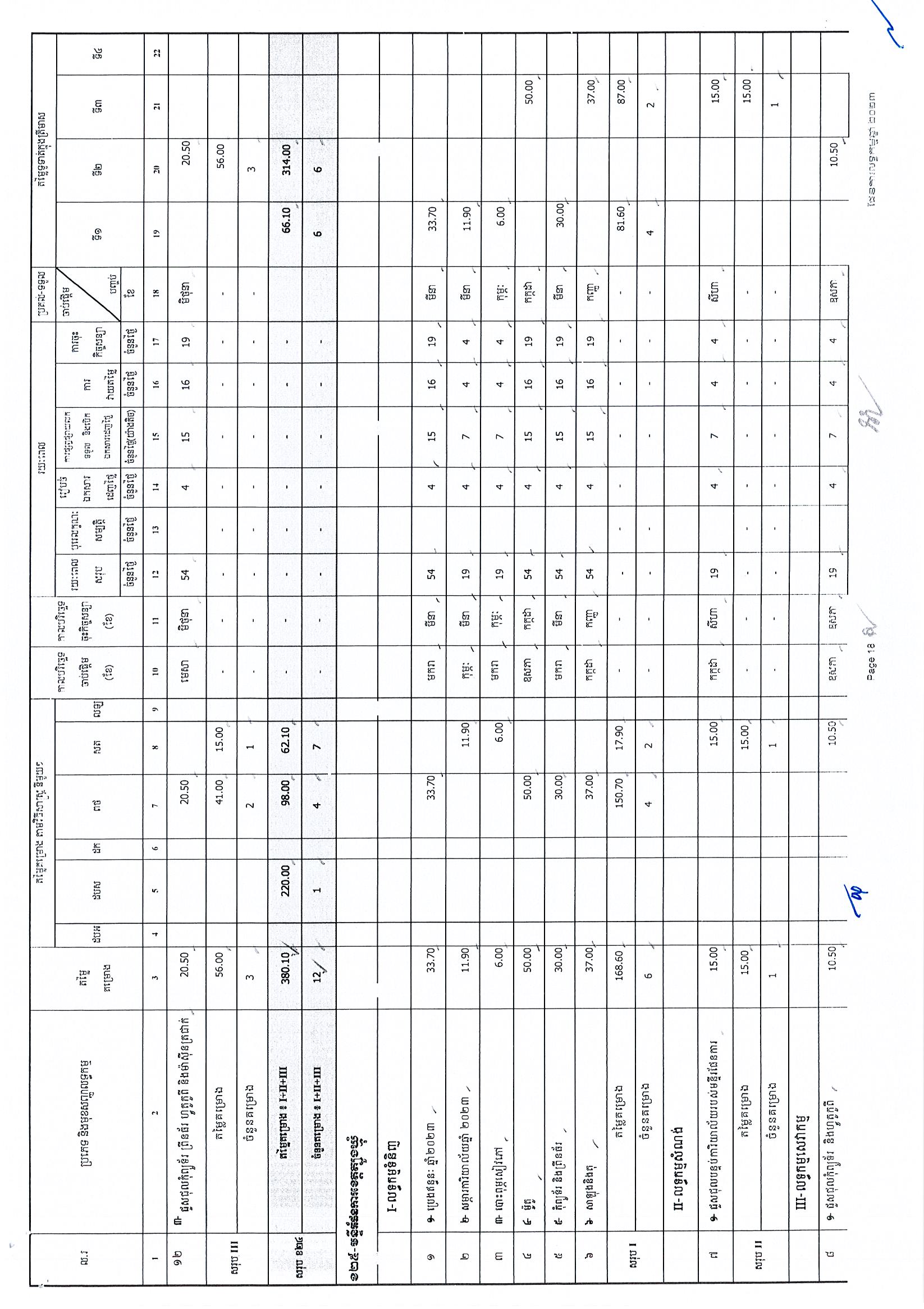 ក្រសួងផែនការ 25 អថ_Page_18.jpg