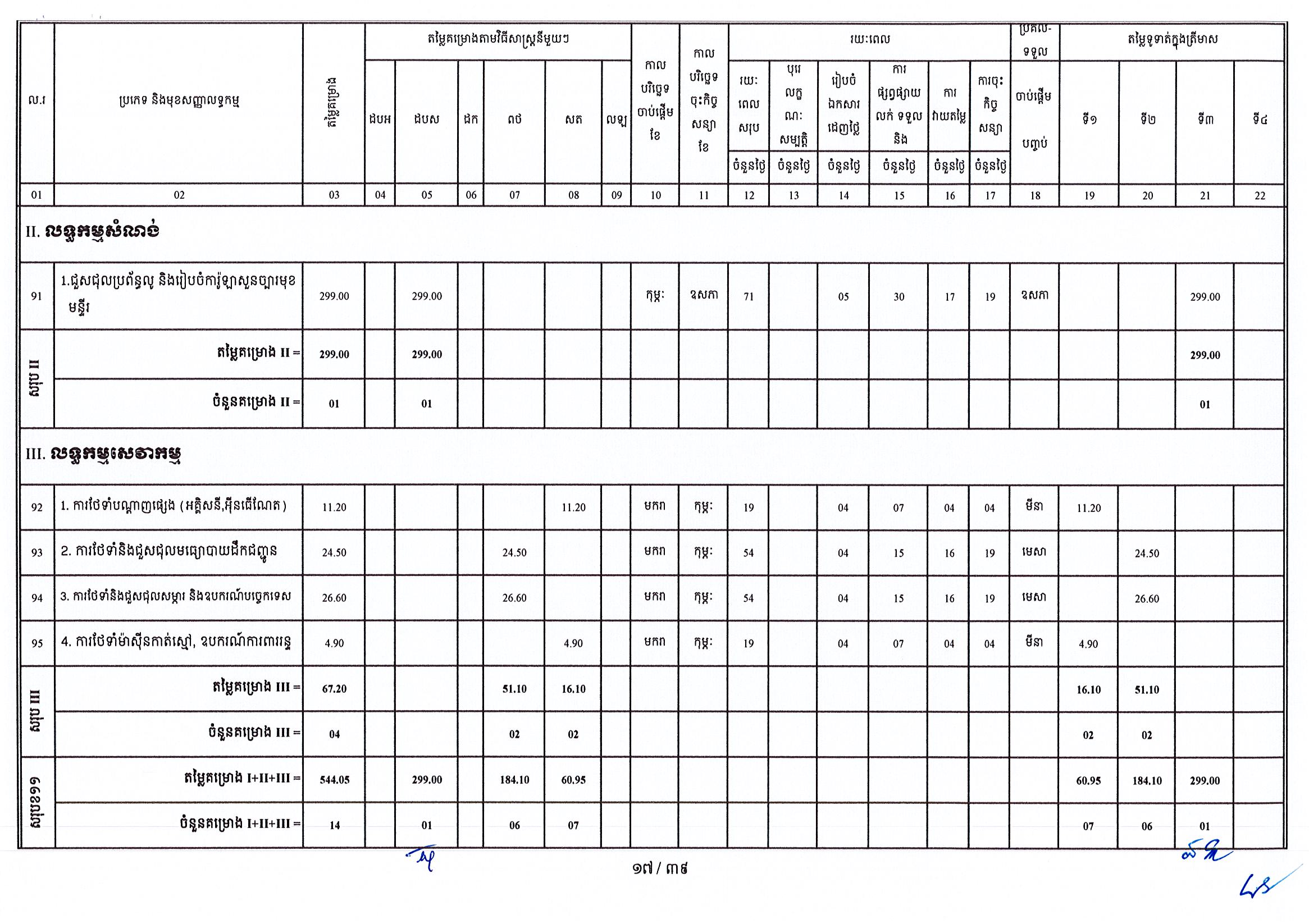 ក្រសួងឧស្សាហកម្ម 25 អថ_Page_17.jpg