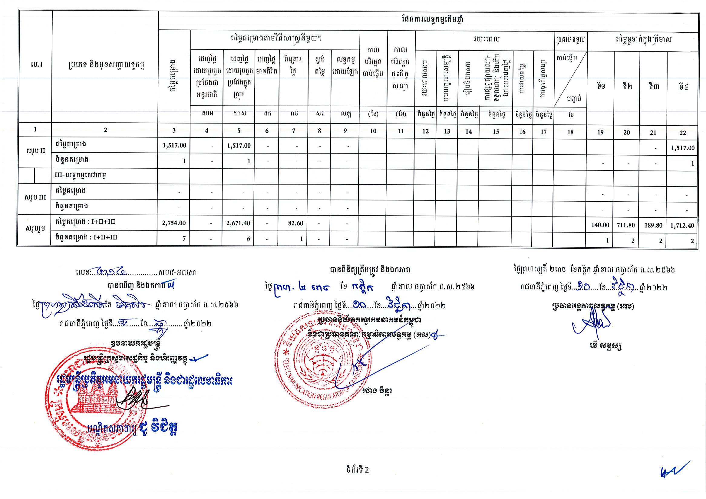 និយ័តករទូរគមនាគមន៍កម្ពុជា_Page_2.jpg