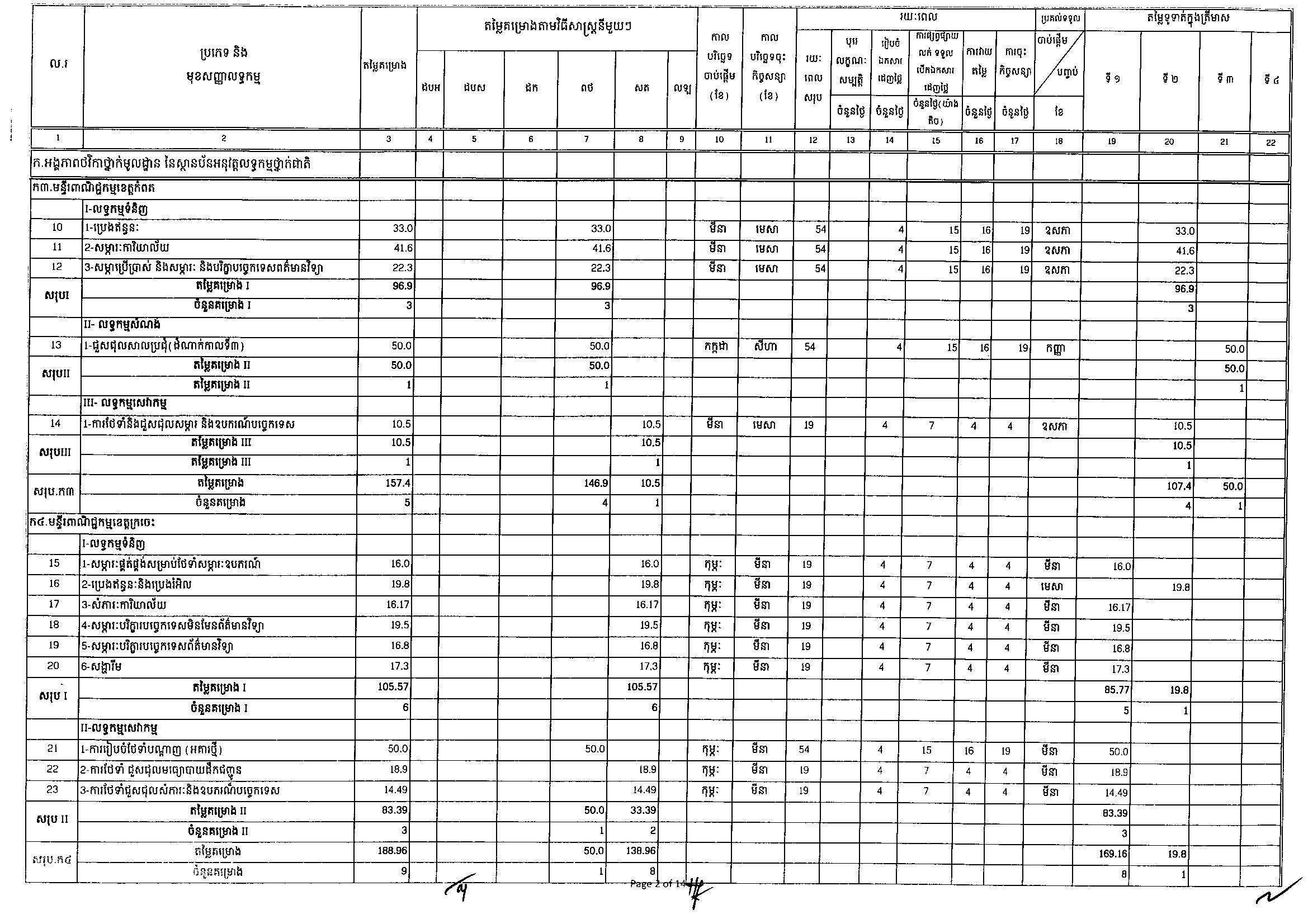 ក្រសួងពាណិជ្ជកម្ម(២៥អ.ថ)_Page_02.jpg