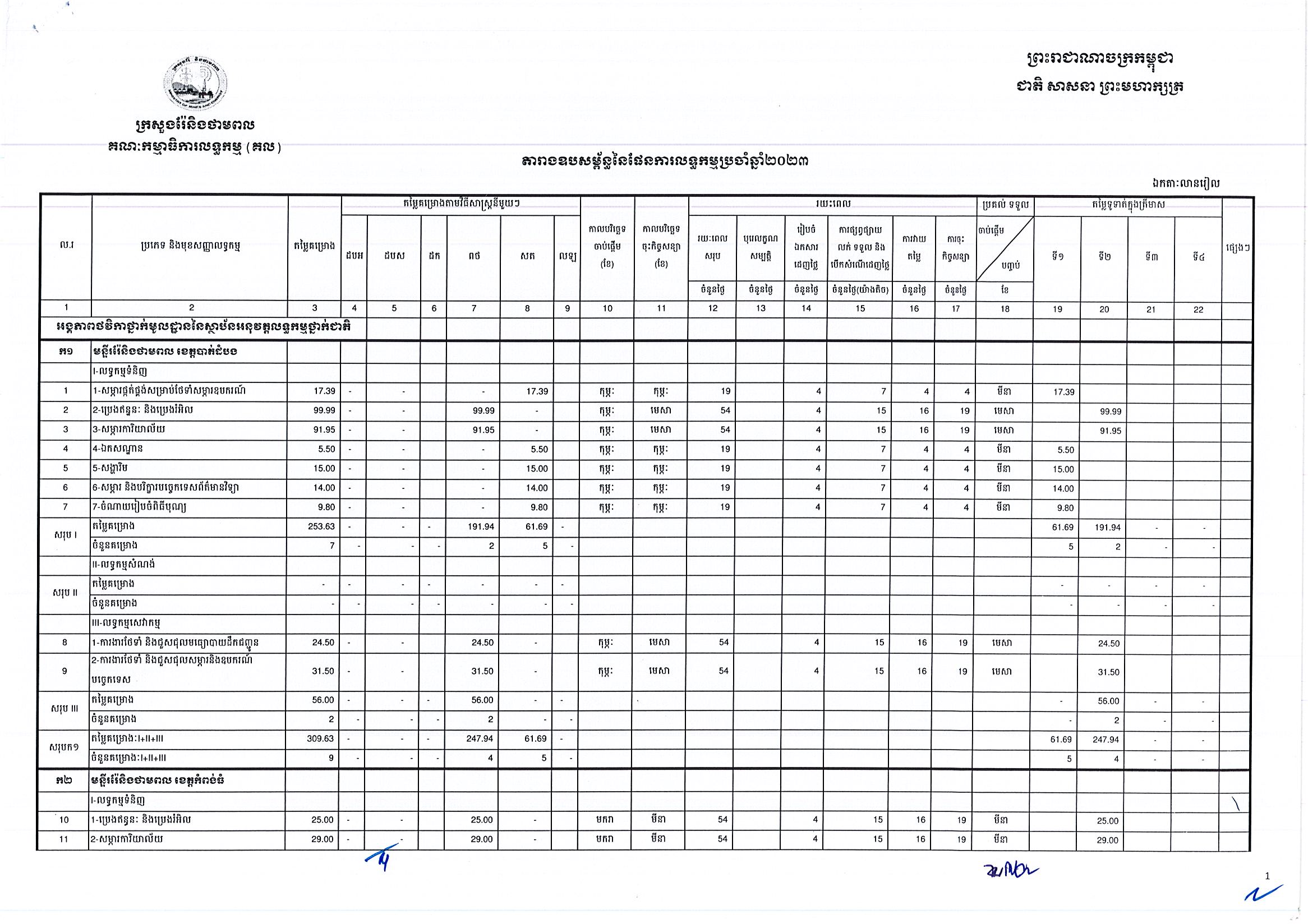 ក្រសួងរ៉ែ និងថាមពល(០៦អ.ថ)_Page_1.jpg