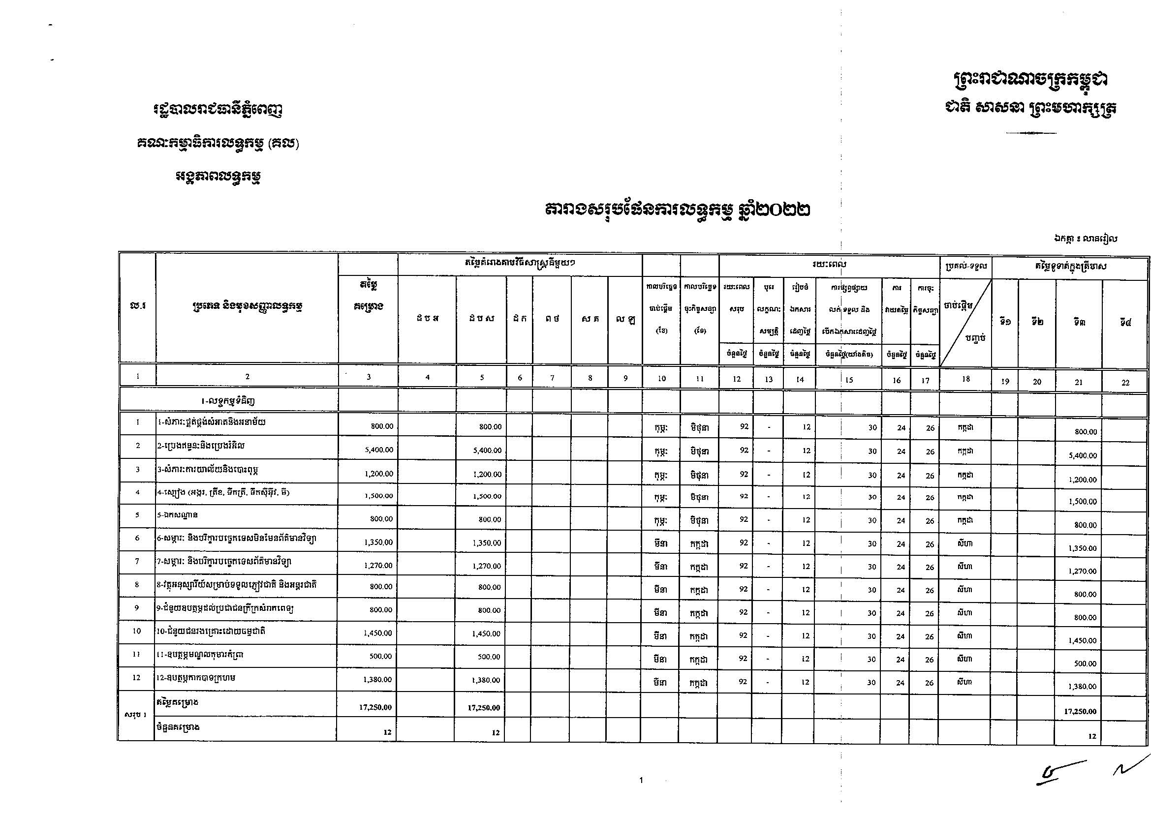 រដ្ឋបាលរាជធានីភ្នំពេញ_Page_01.jpg