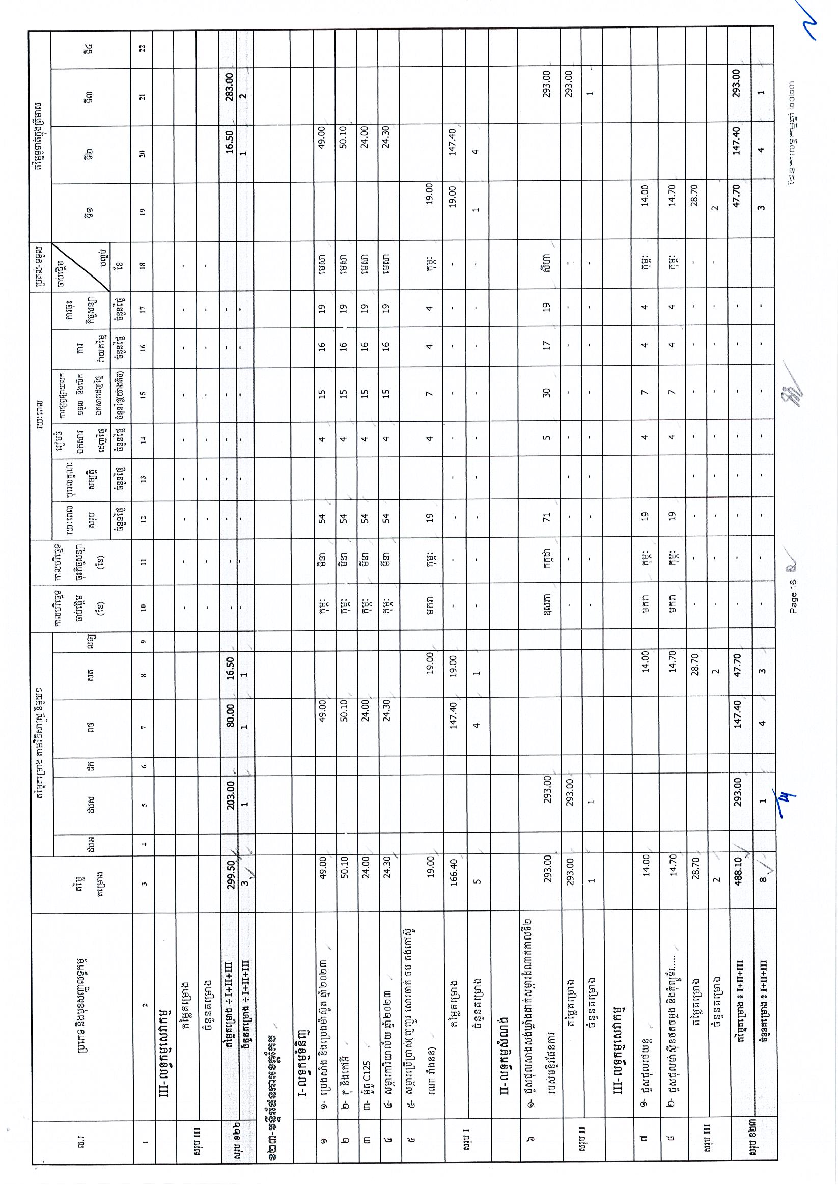 ក្រសួងផែនការ 25 អថ_Page_16.jpg