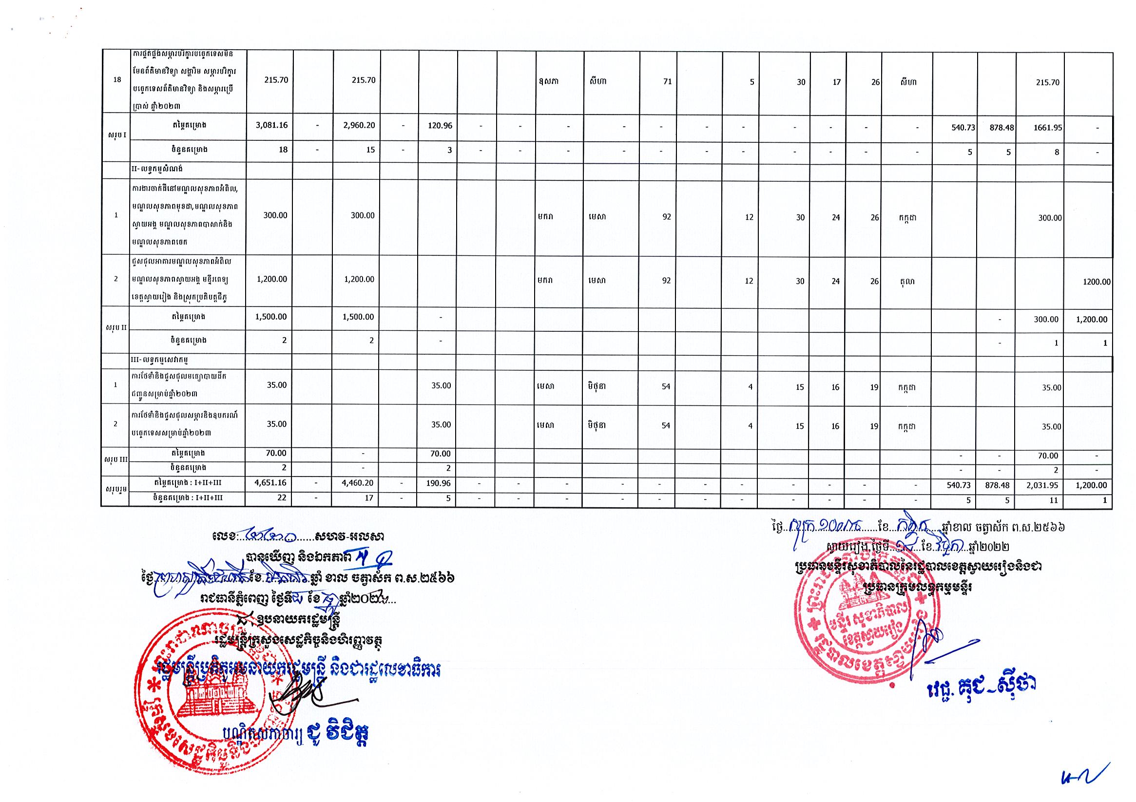 មន្ទីរសុខាភិបាលស្វាយរៀង_Page_2.jpg