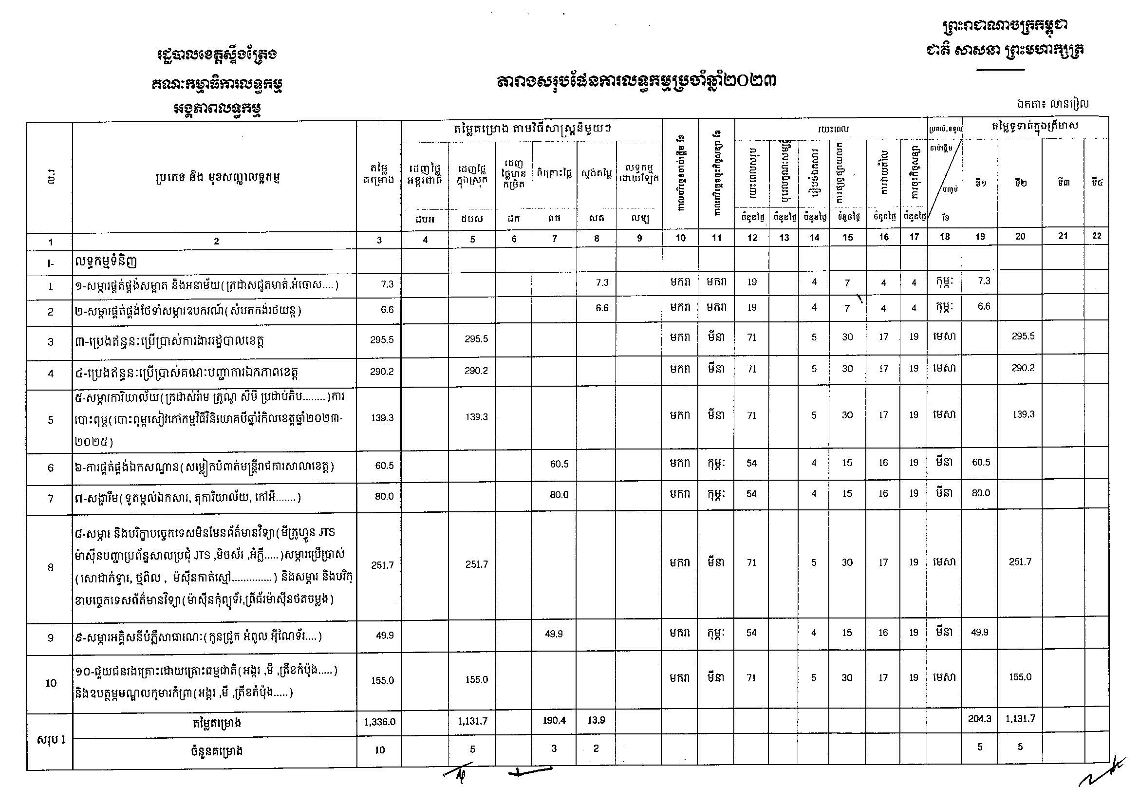 ខេត្តស្ទឹងត្រែង_Page_1.jpg