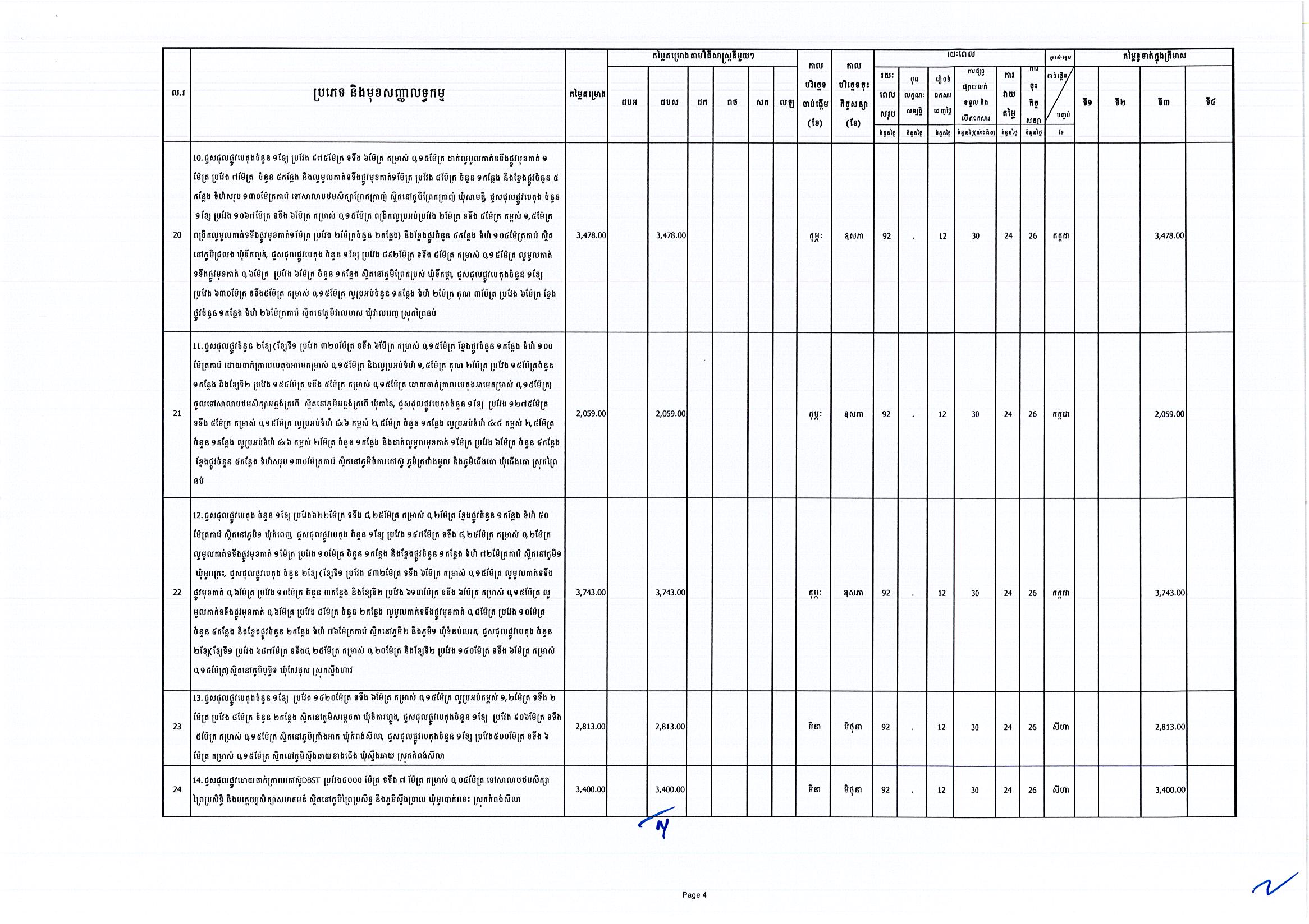 រដ្ឋបាលខេត្តព្រះសីហនុ_Page_4.jpg