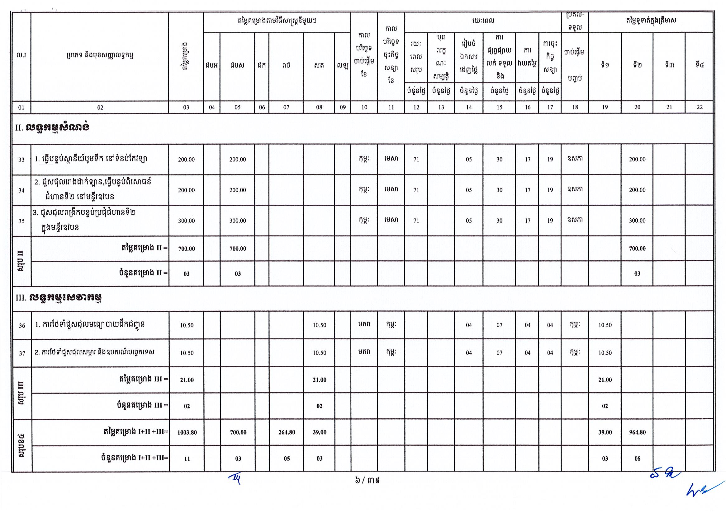 ក្រសួងឧស្សាហកម្ម 25 អថ_Page_06.jpg