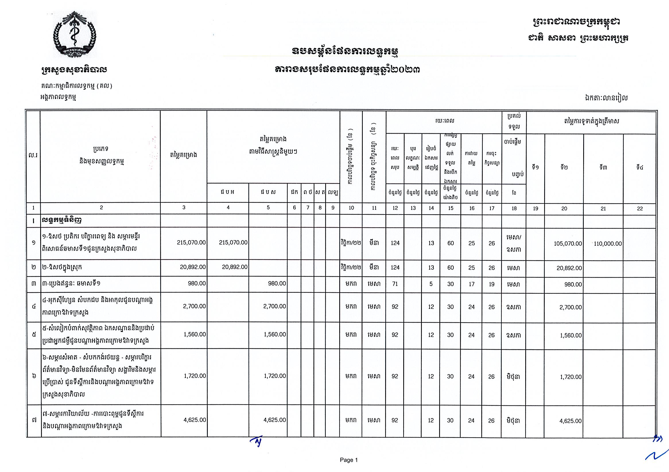 ក្រសួងសុខាភិបាល_Page_1.jpg