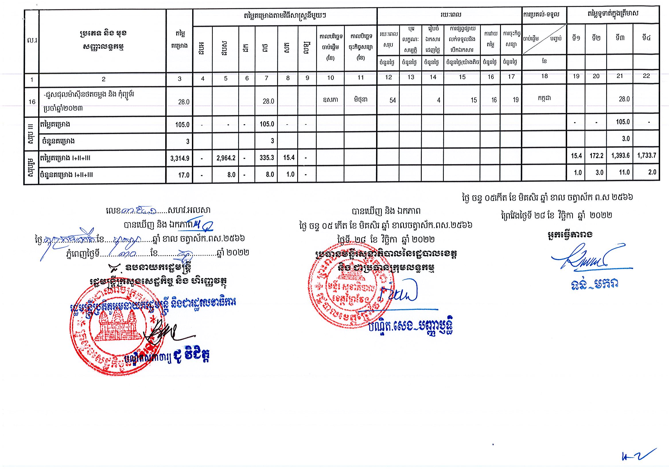 មន្ទីរសុខាភិបាលព្រៃវែង_Page_3.jpg