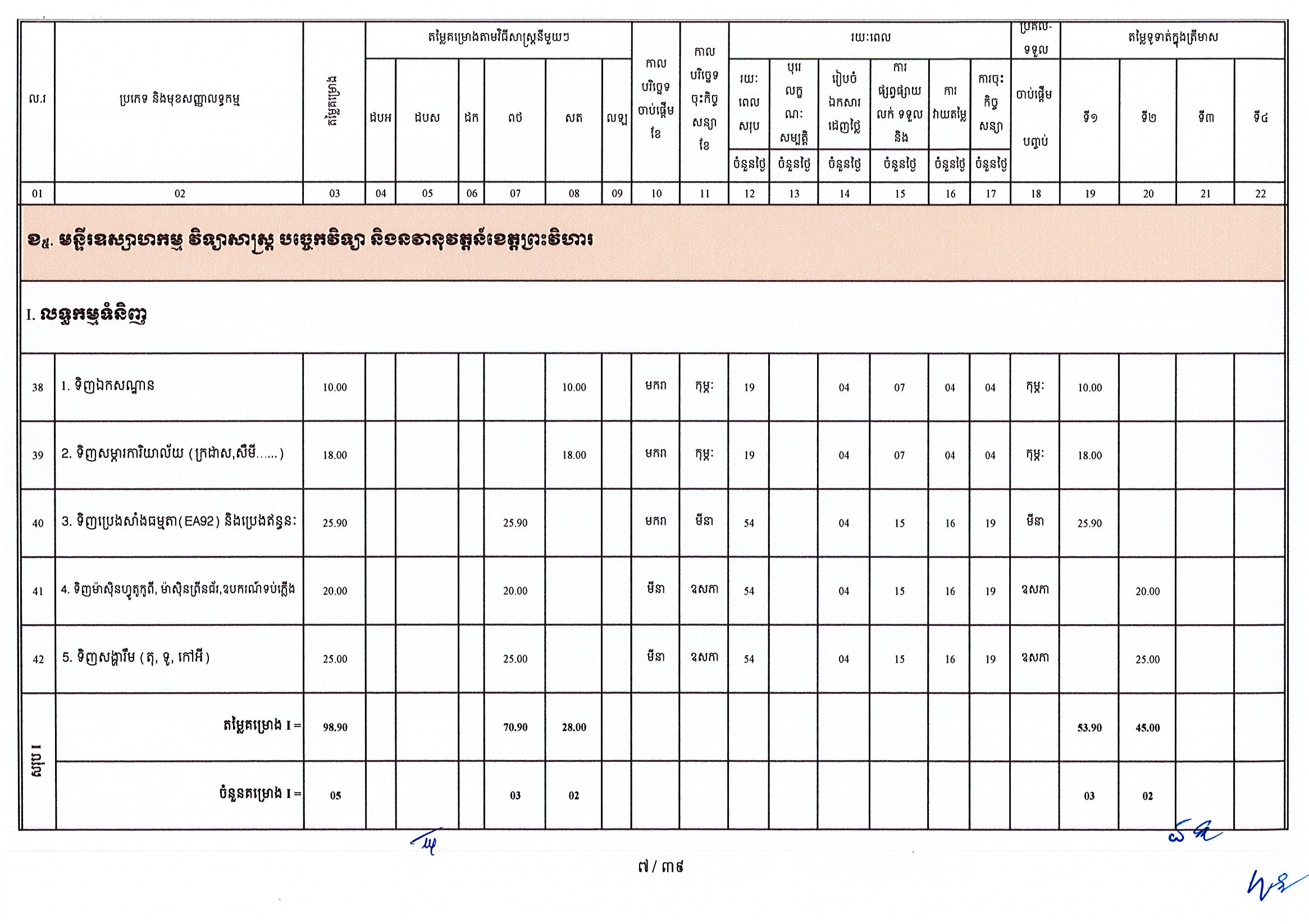 ក្រសួងឧស្សាហកម្ម 25 អថ_Page_07.jpg