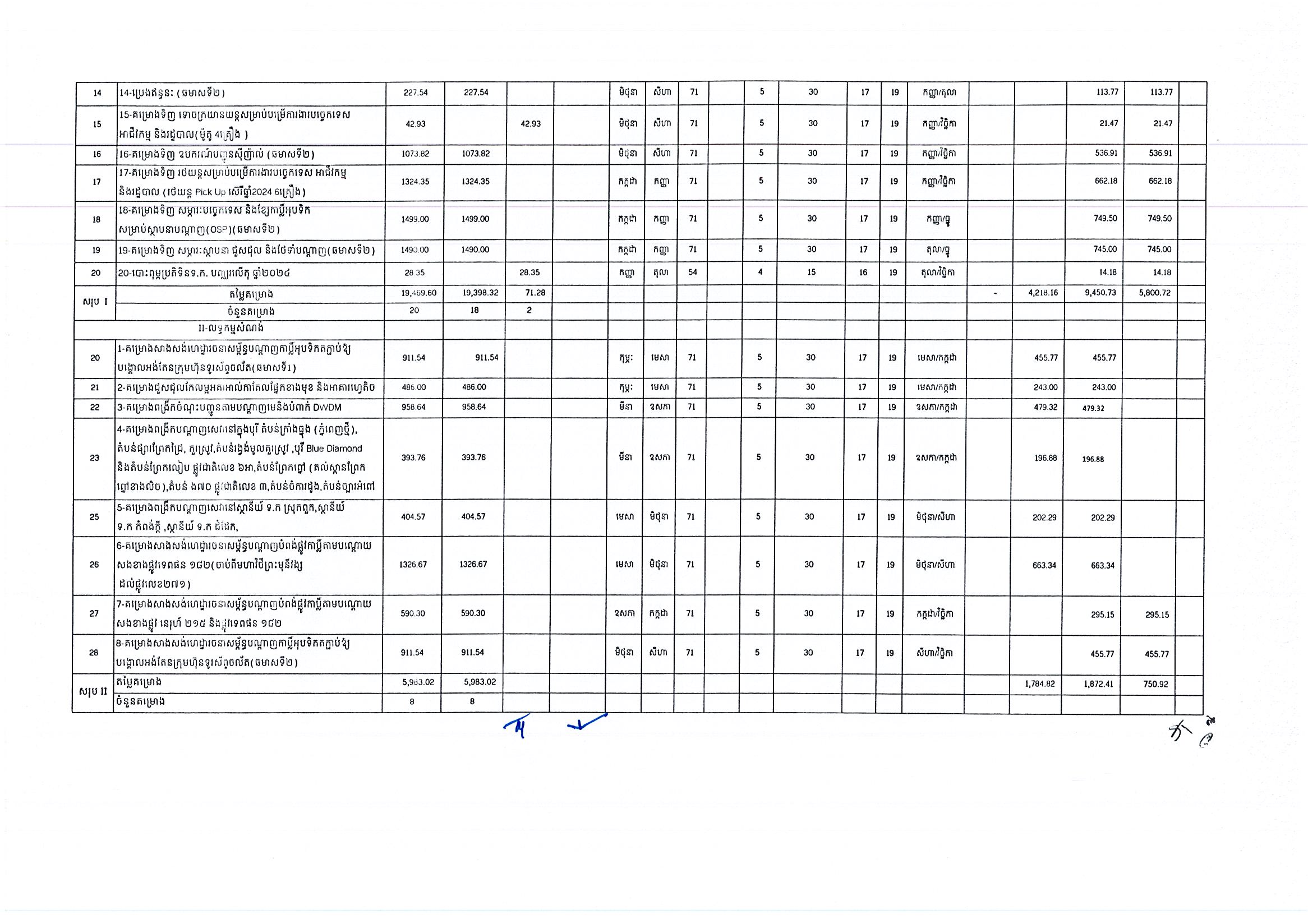 ទូរគមនាគមន៍កម្ពុជា_Page_2.jpg