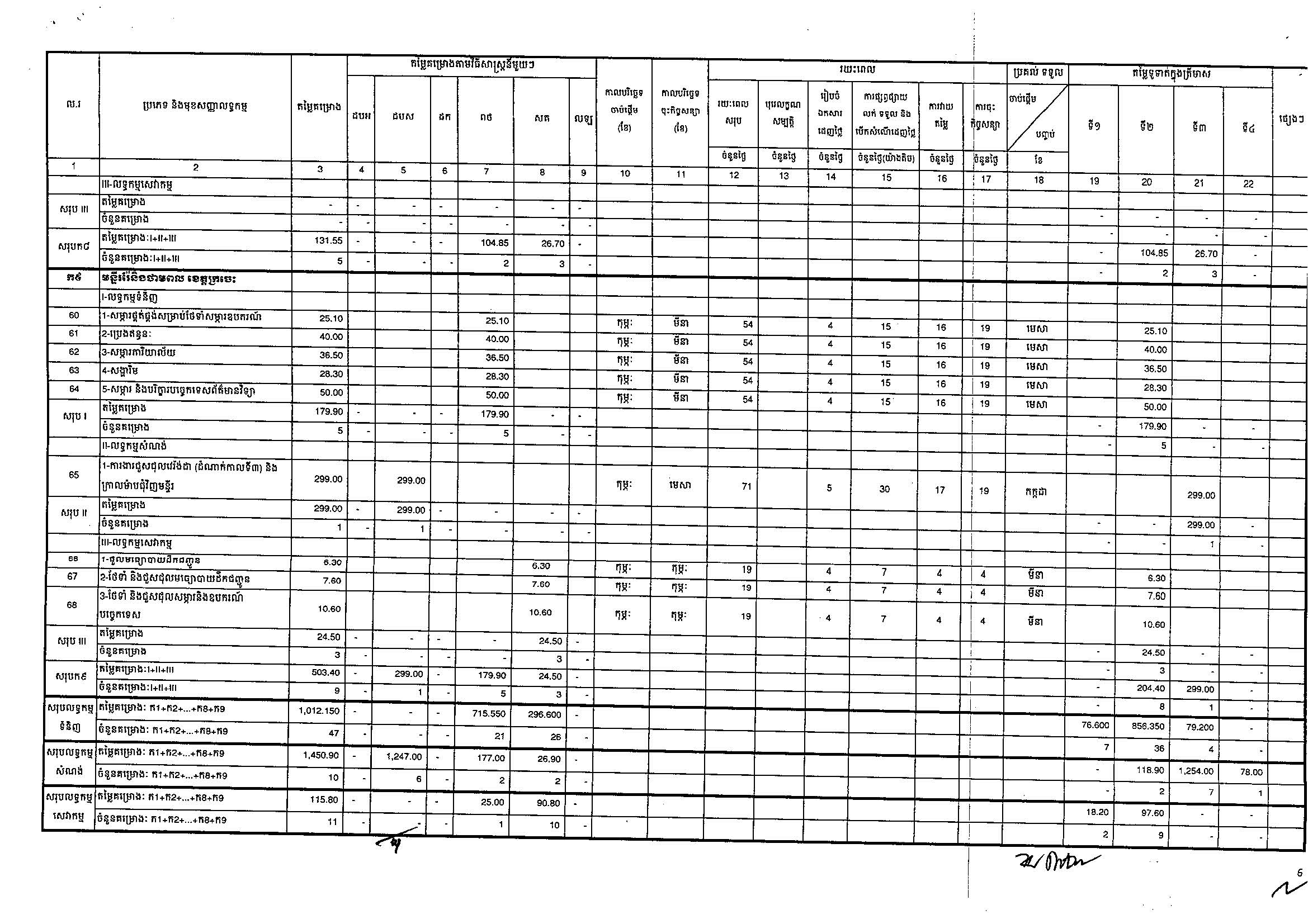 ក្រសួងរ៉ែនិងថាមពល(០៩អ.ថ)_Page_6.jpg