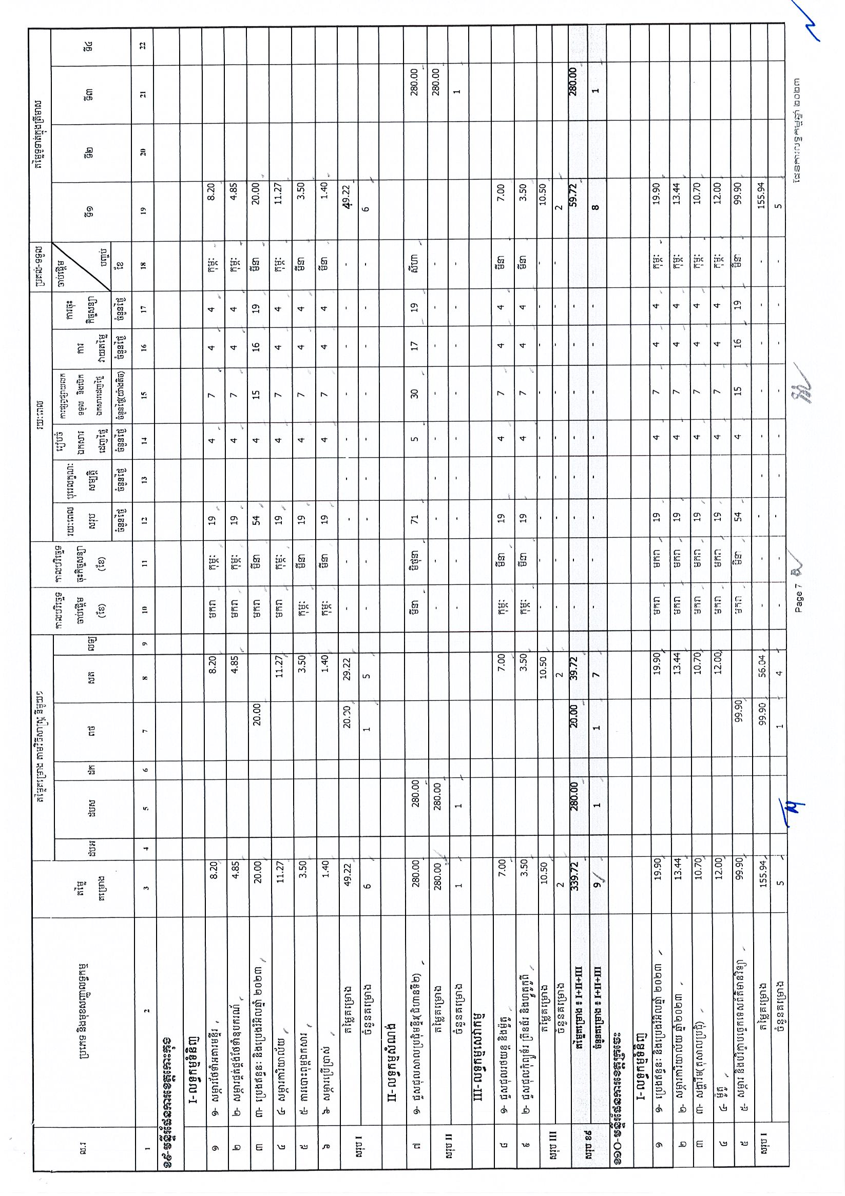 ក្រសួងផែនការ 25 អថ_Page_07.jpg