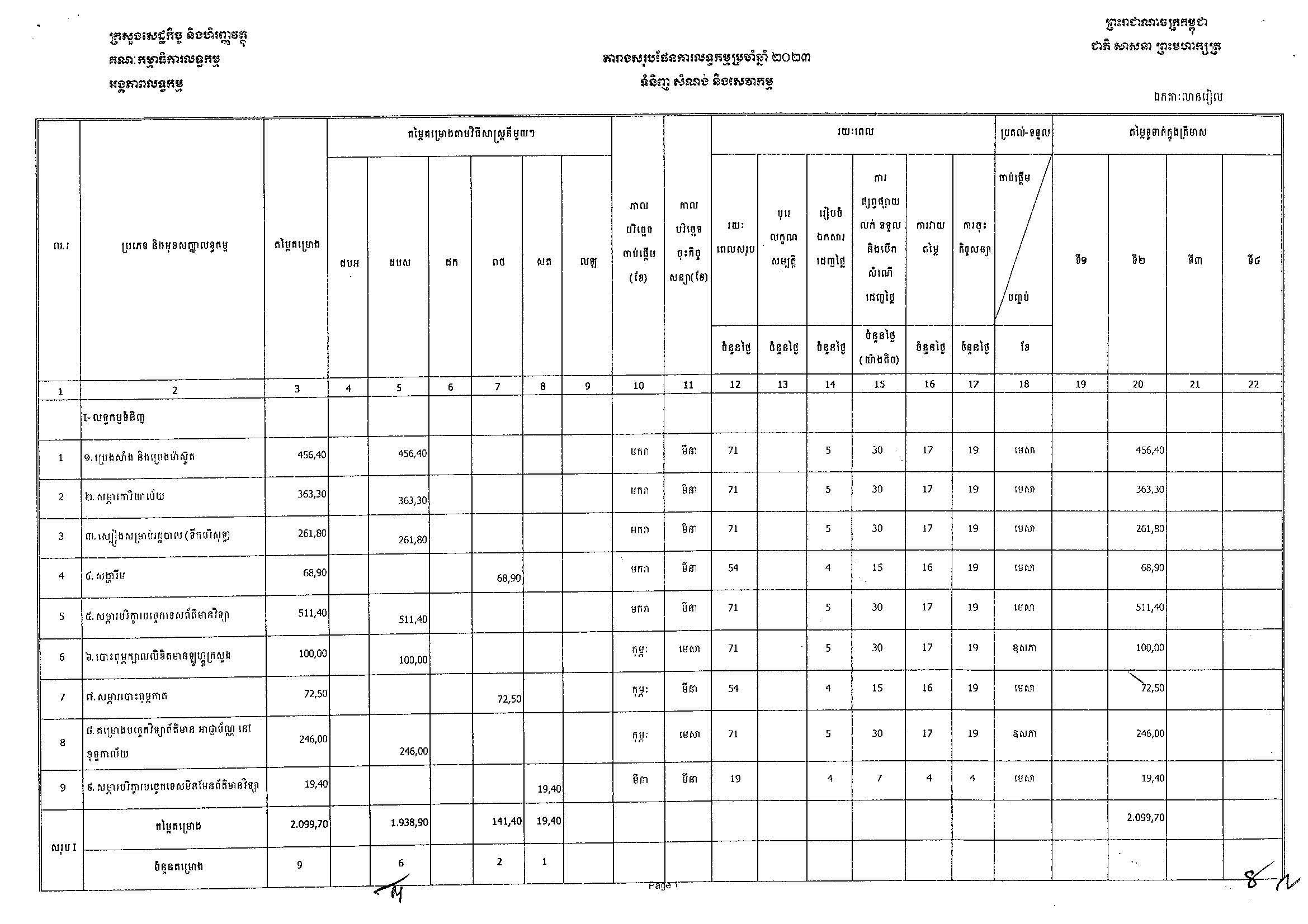 ក្រសួងសេដ្ឋកិច្ច_Page_1.jpg