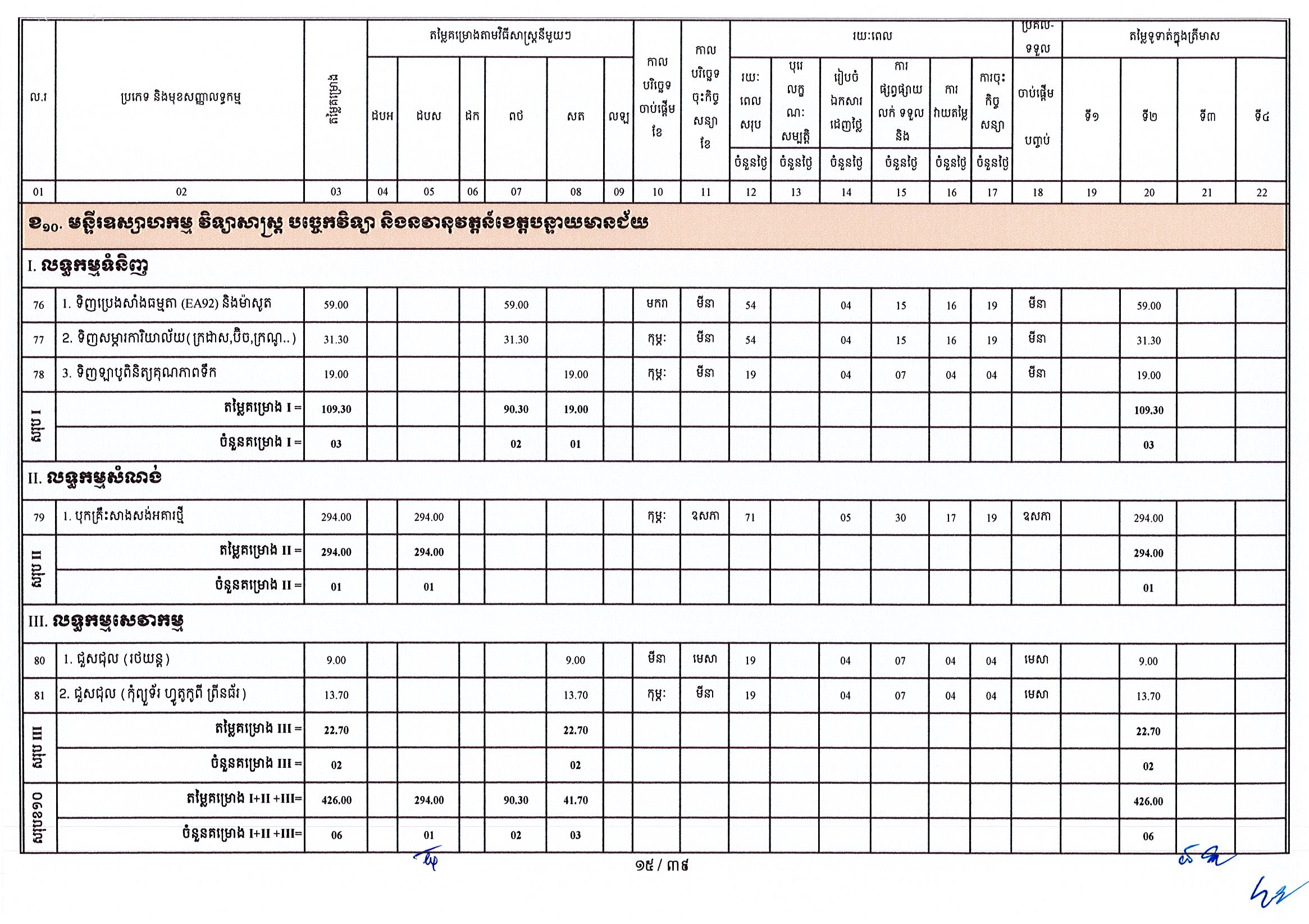 ក្រសួងឧស្សាហកម្ម 25 អថ_Page_15.jpg