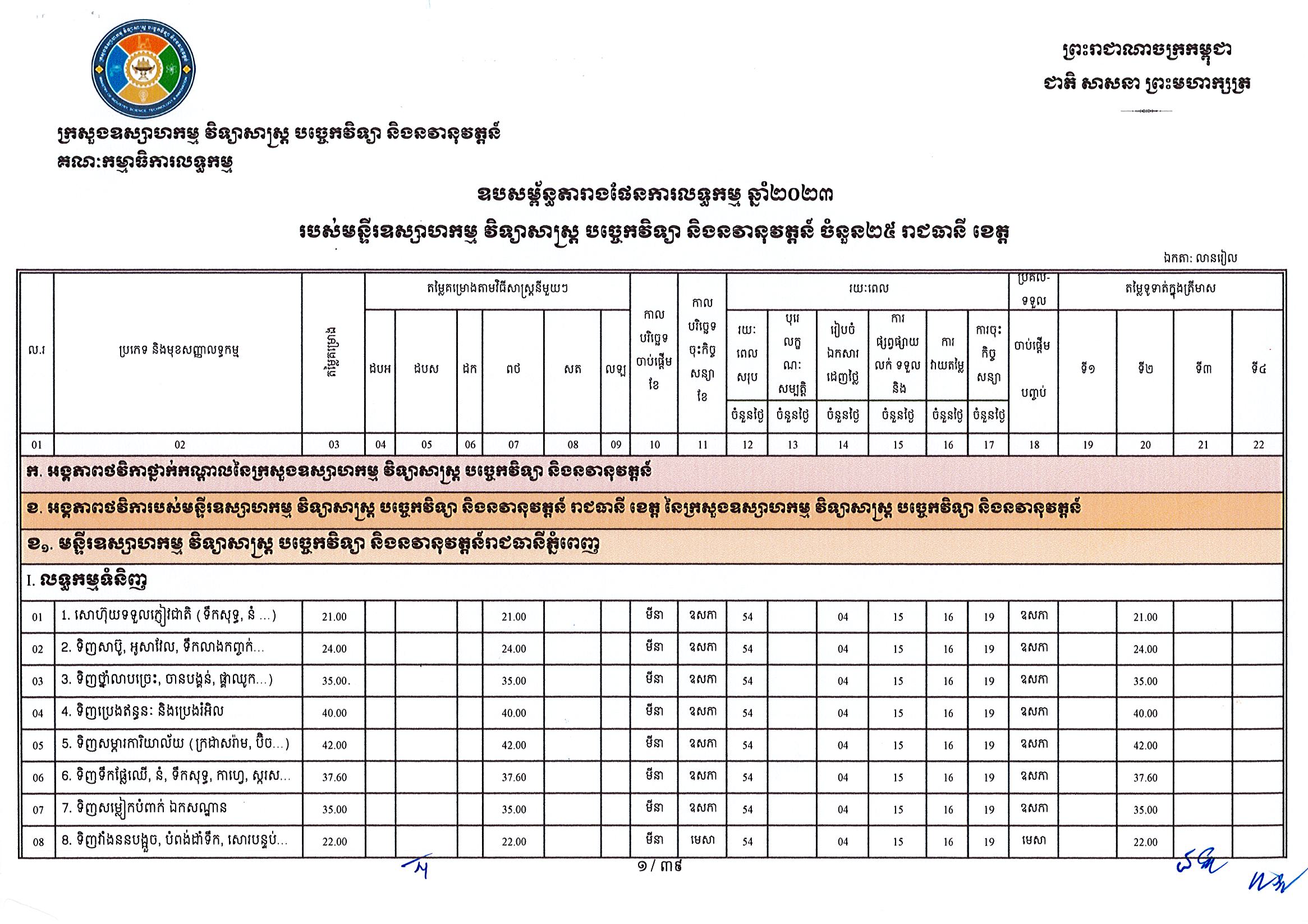 ក្រសួងឧស្សាហកម្ម 25 អថ_Page_01.jpg