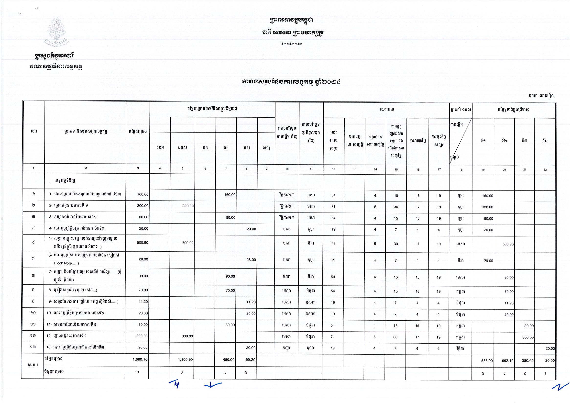 ក្រសួងកិច្ចការនារី_Page_1.jpg