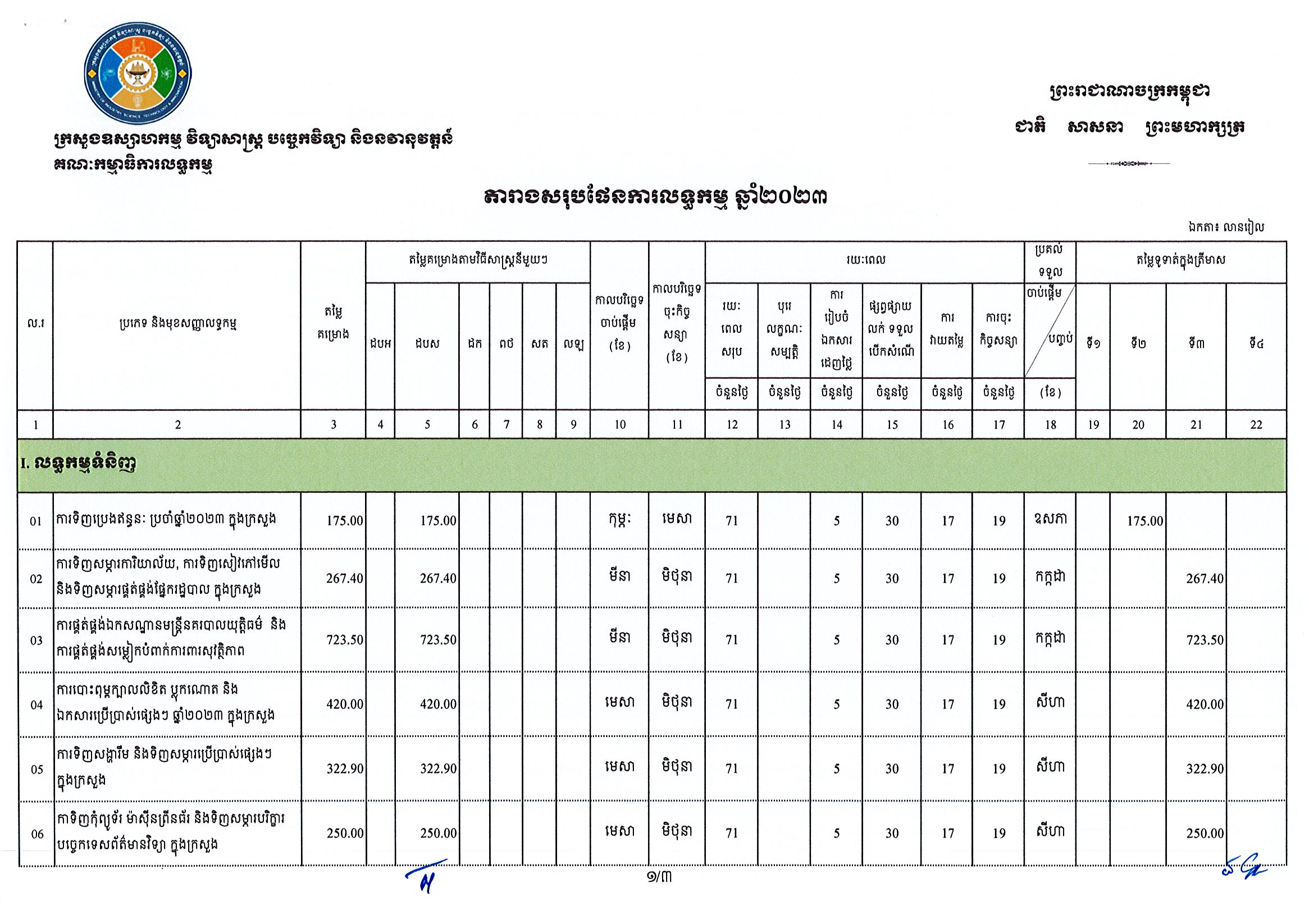 ក្រសួងឧស្សាហកម្ម_Page_1.jpg