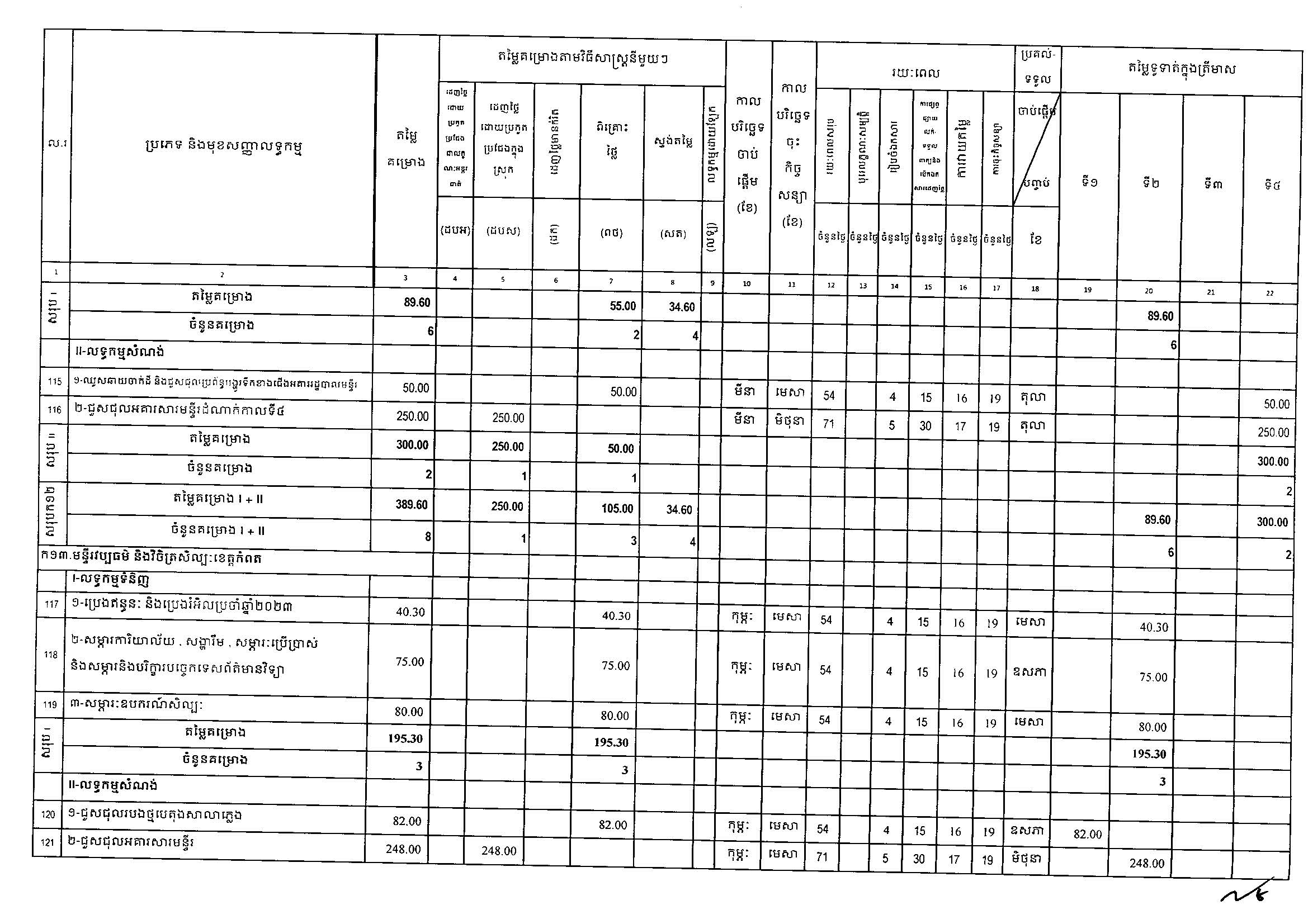 ក្រ_វប្បធម៌_អង្គភាពថវិកា_Page_15.jpg