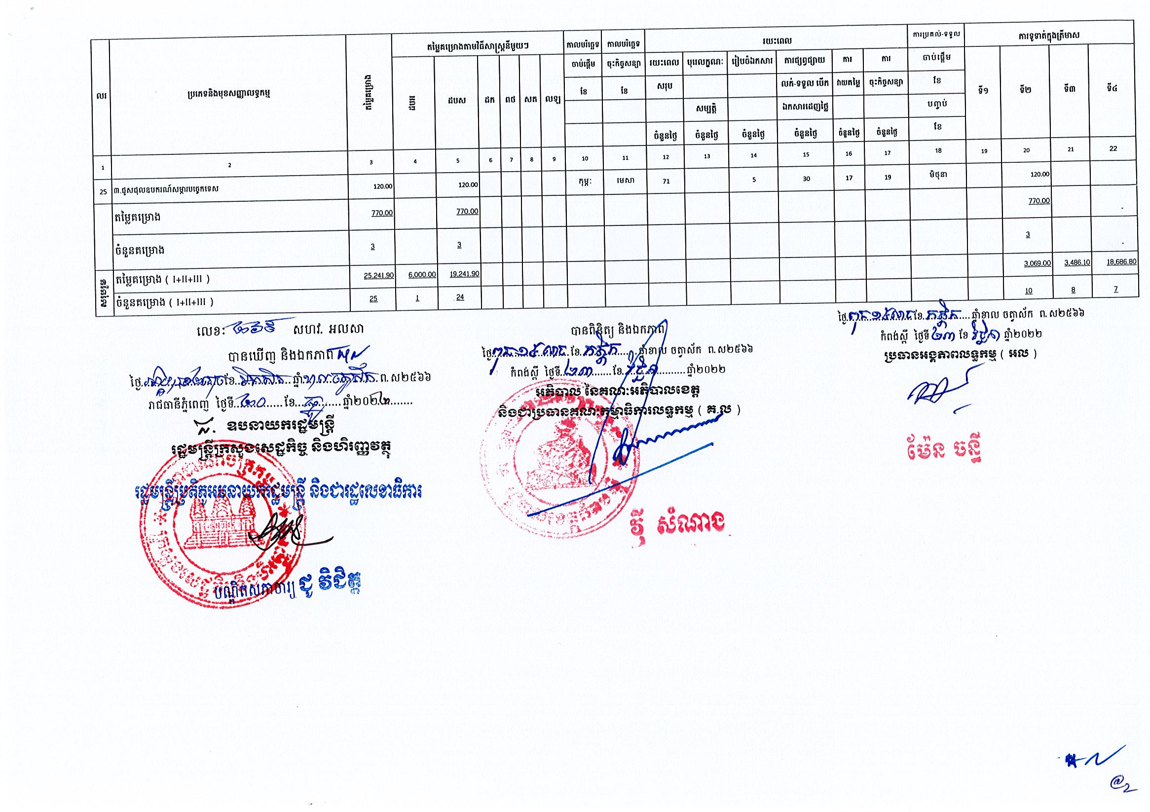 ខេត្តកំពង់ស្ពឺ_Page_3.jpg